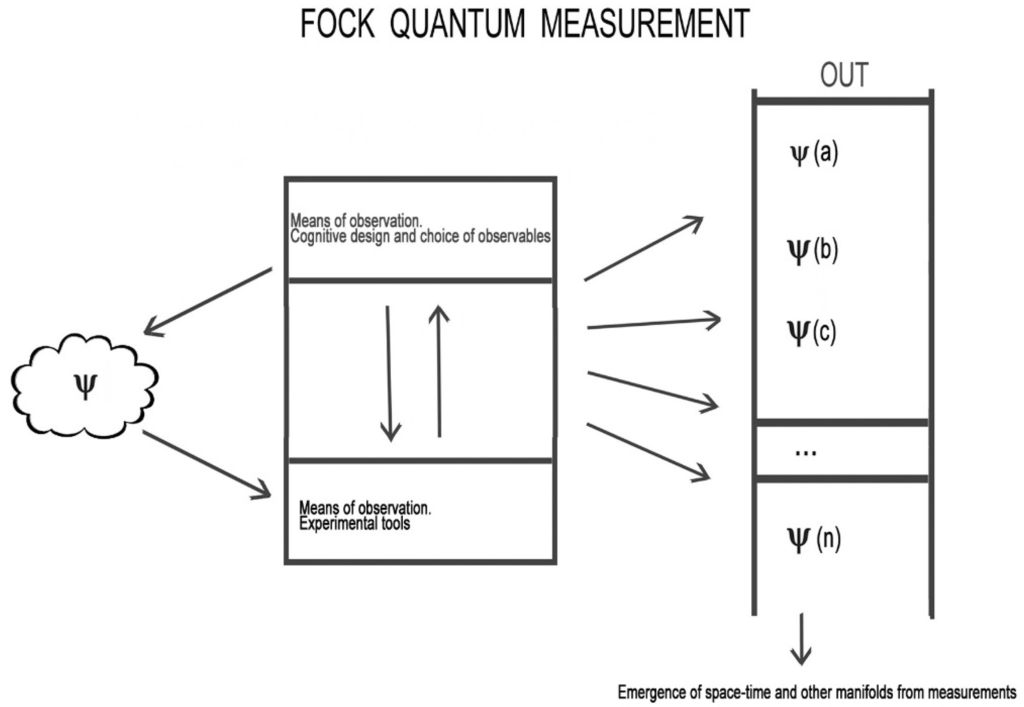 Systems 02 00576 g001 1024