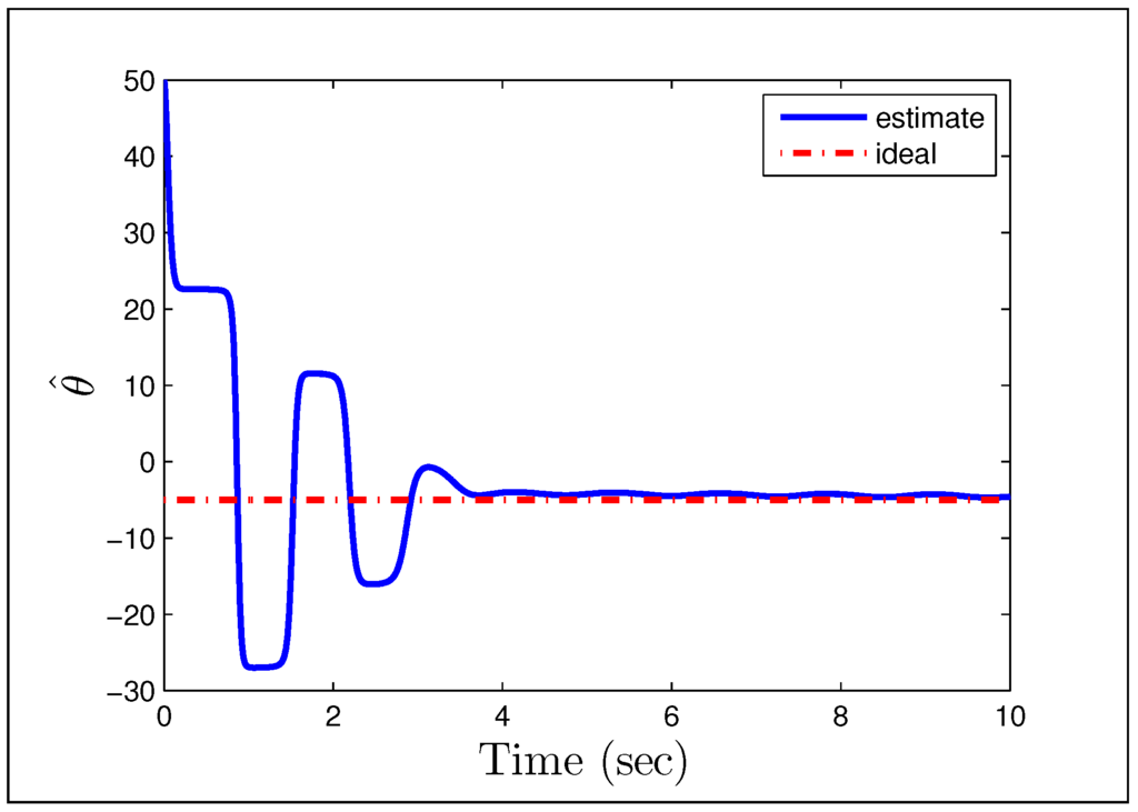 Toward a General Modular Systems Theory and