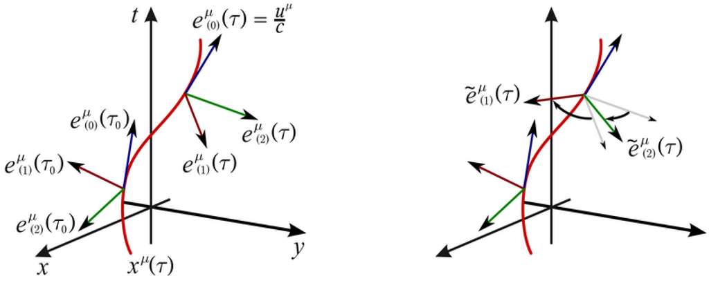 Systems 02 00661 g003 1024