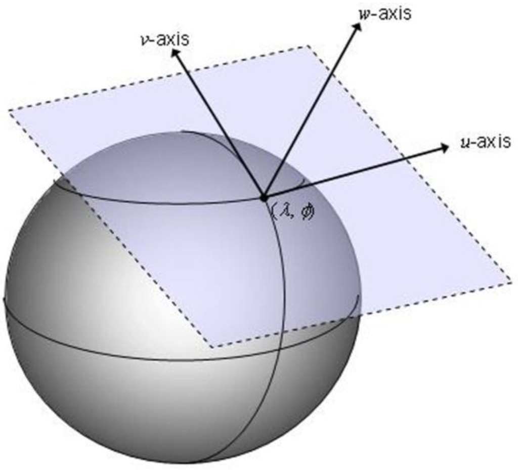 Systems 02 00661 g006 1024