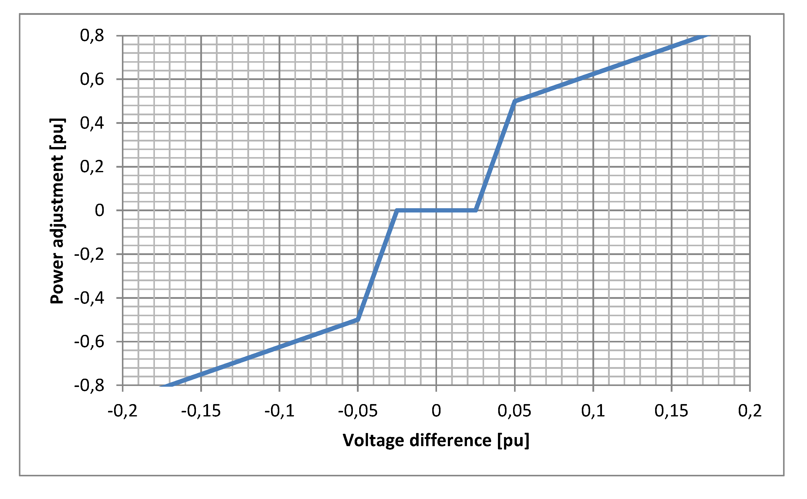 Systems 03 00081 g012