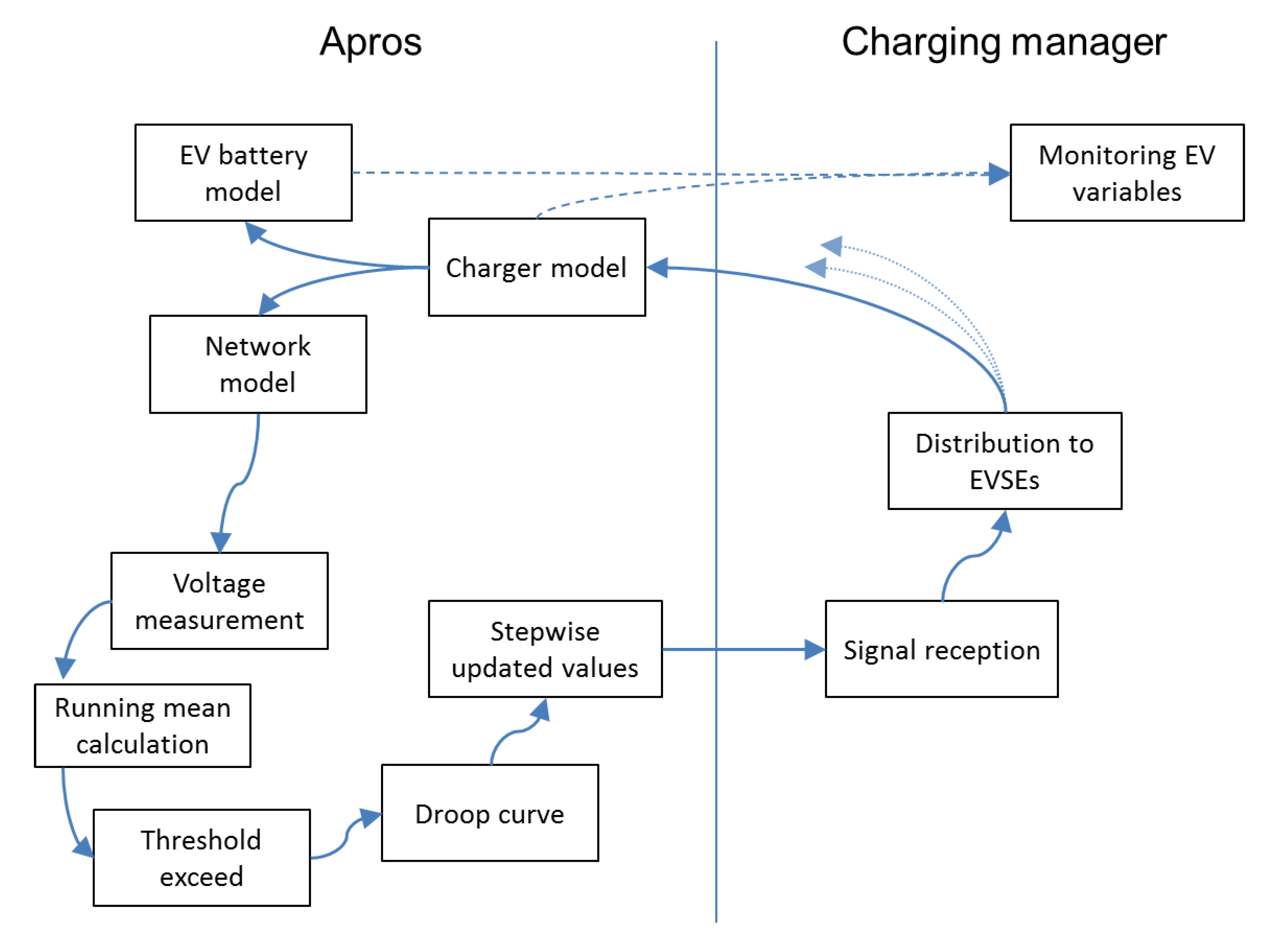 Systems 03 00081 g013