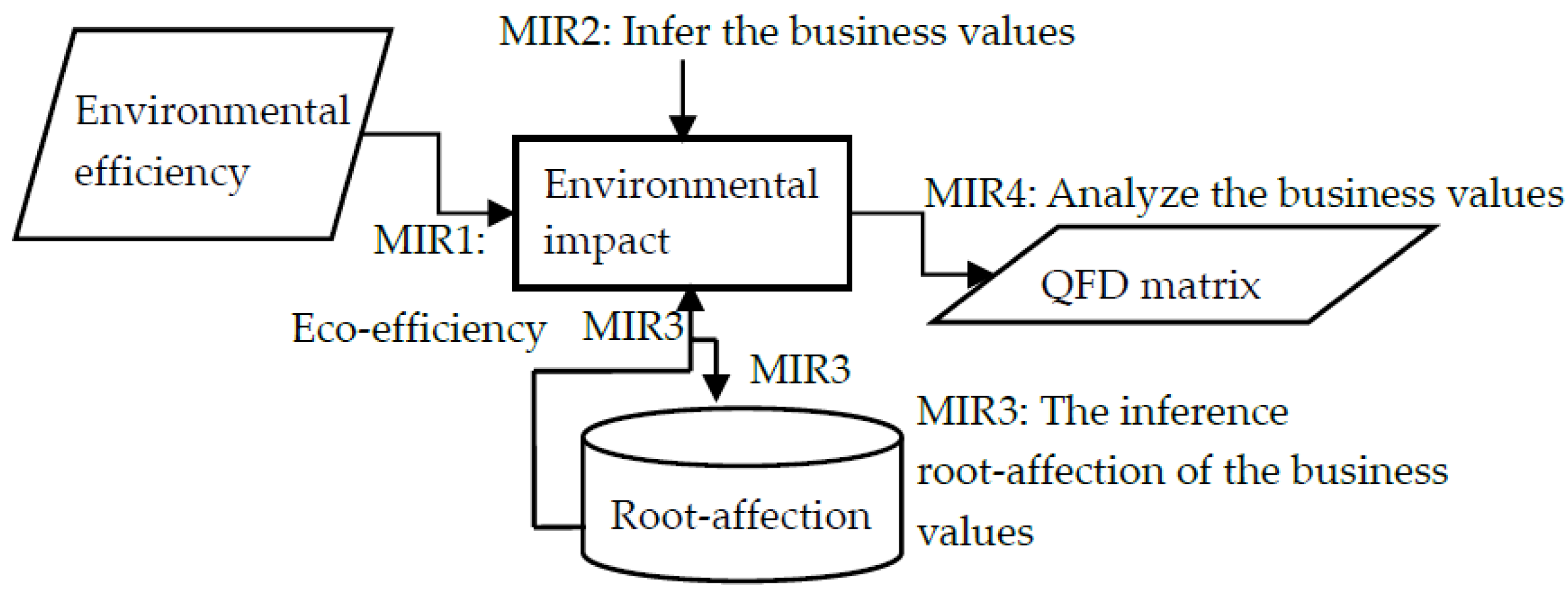 Modeling trading system performance bandy pdf