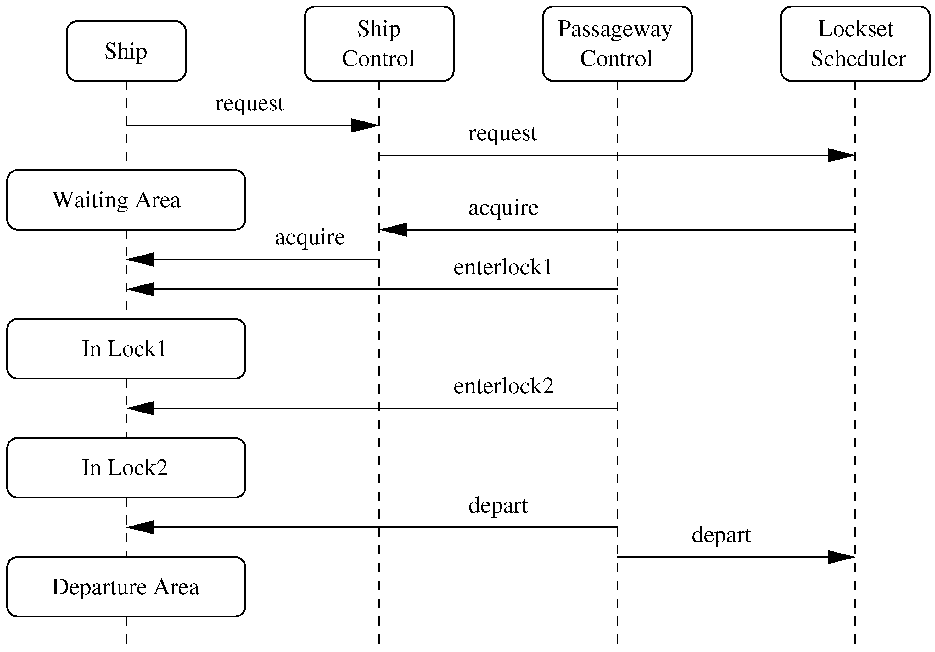 free programming languages and