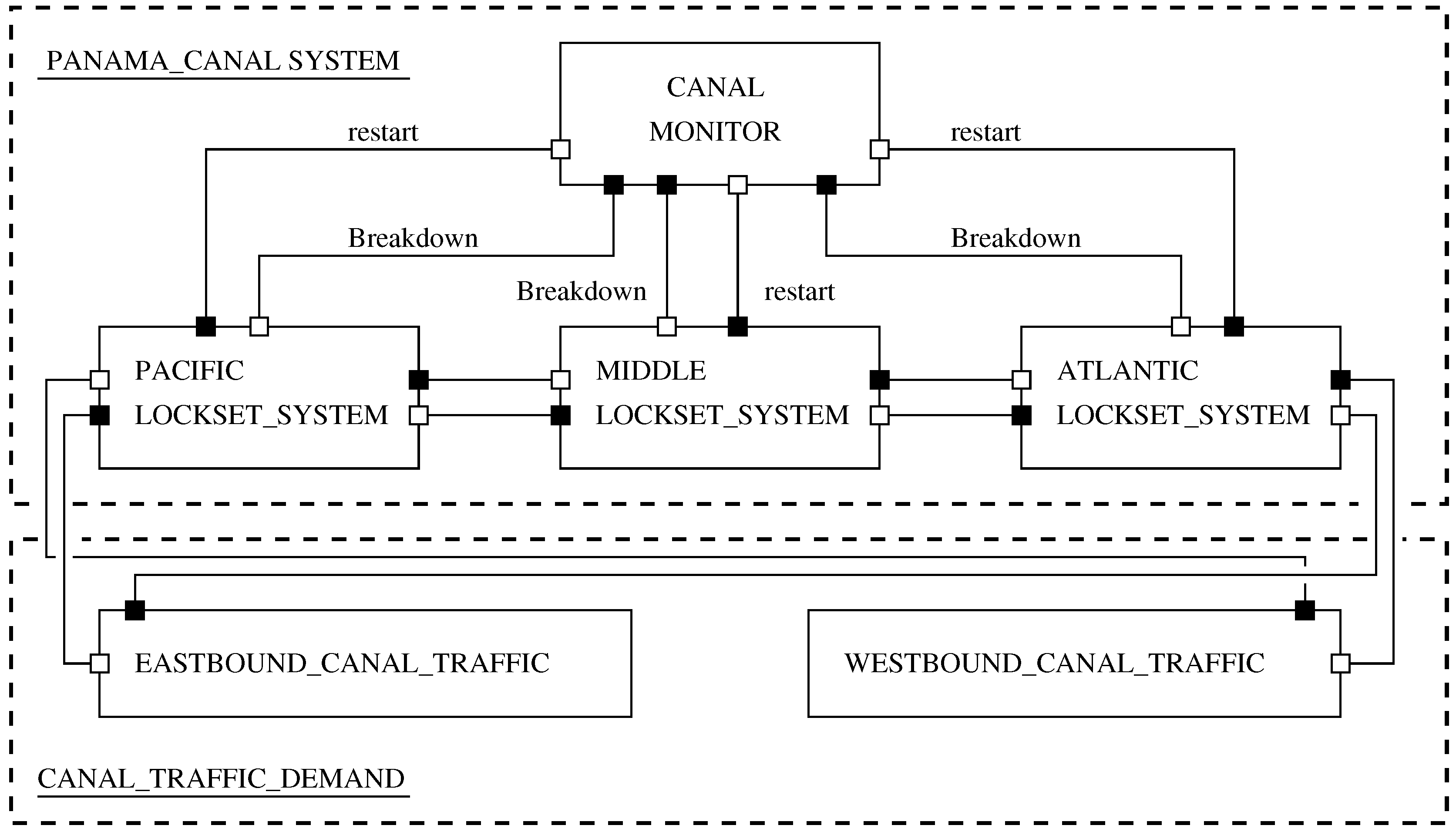 systems free full text compositional approach to distributed