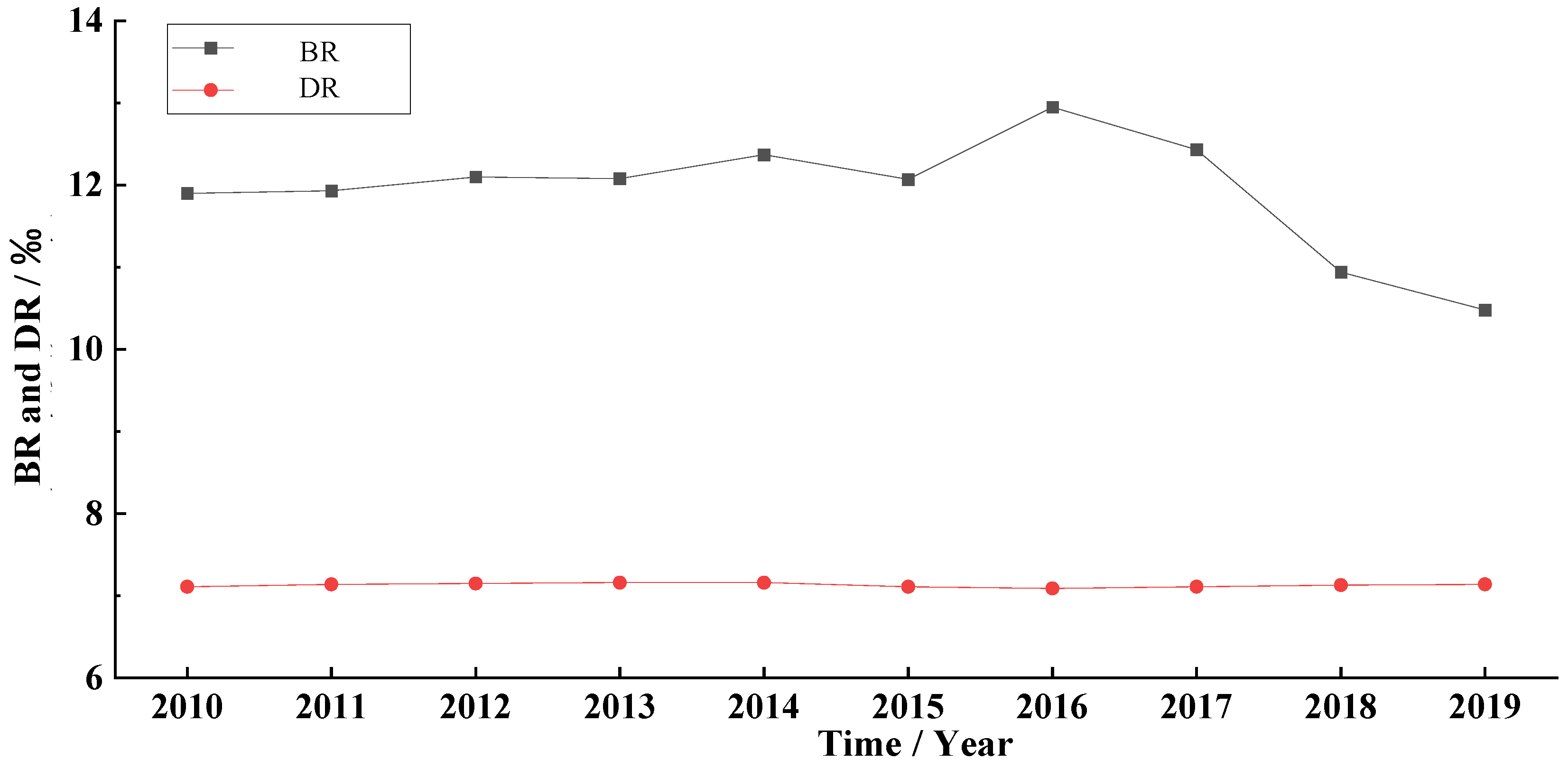Systems 10 00059 g002