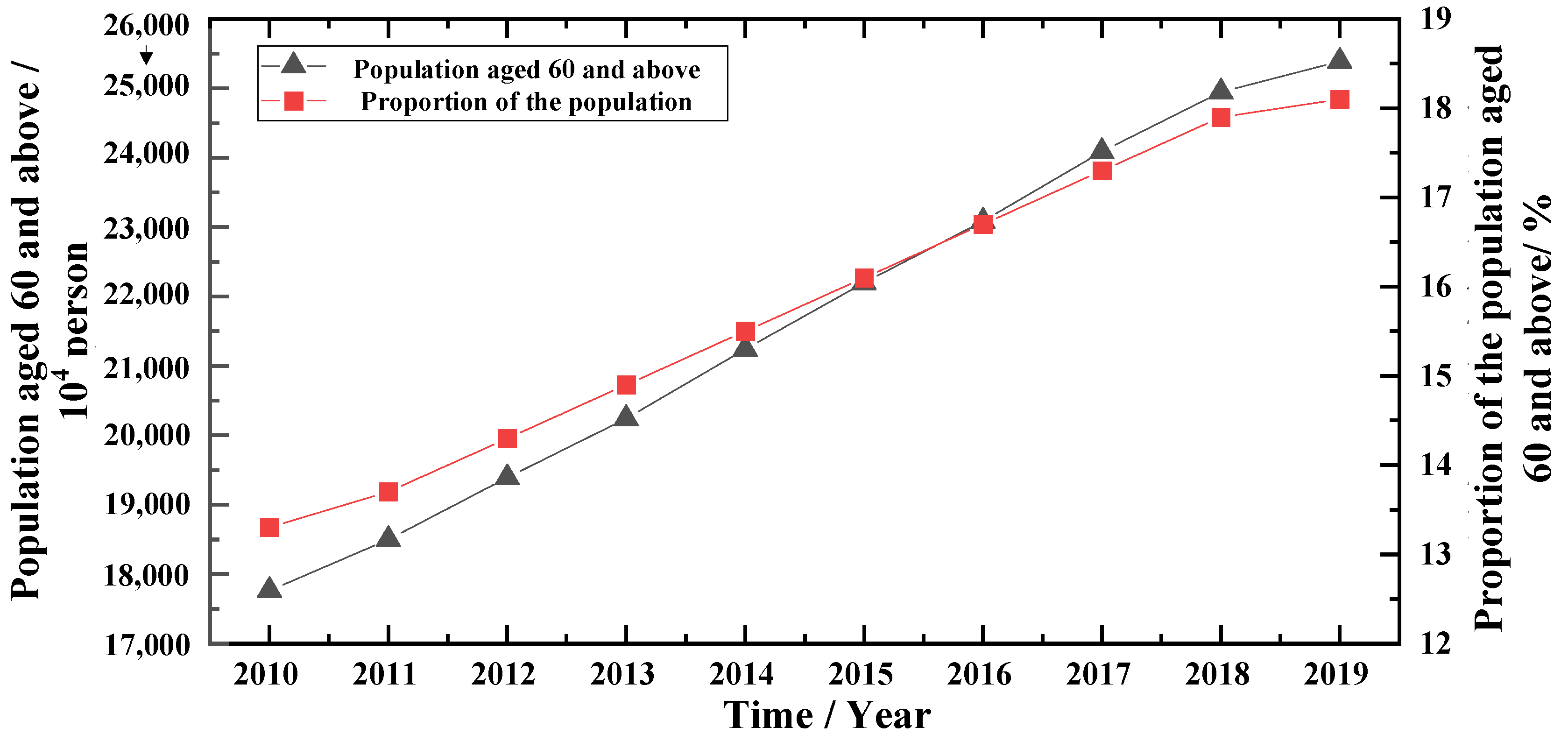 Systems 10 00059 g003
