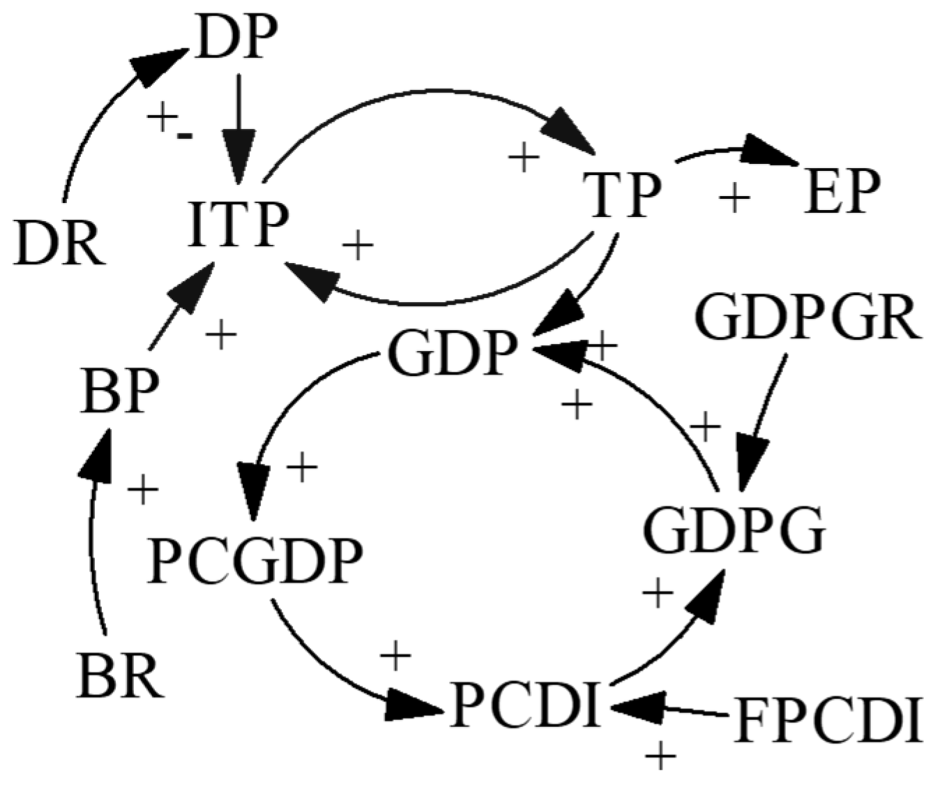 Systems 10 00059 g006