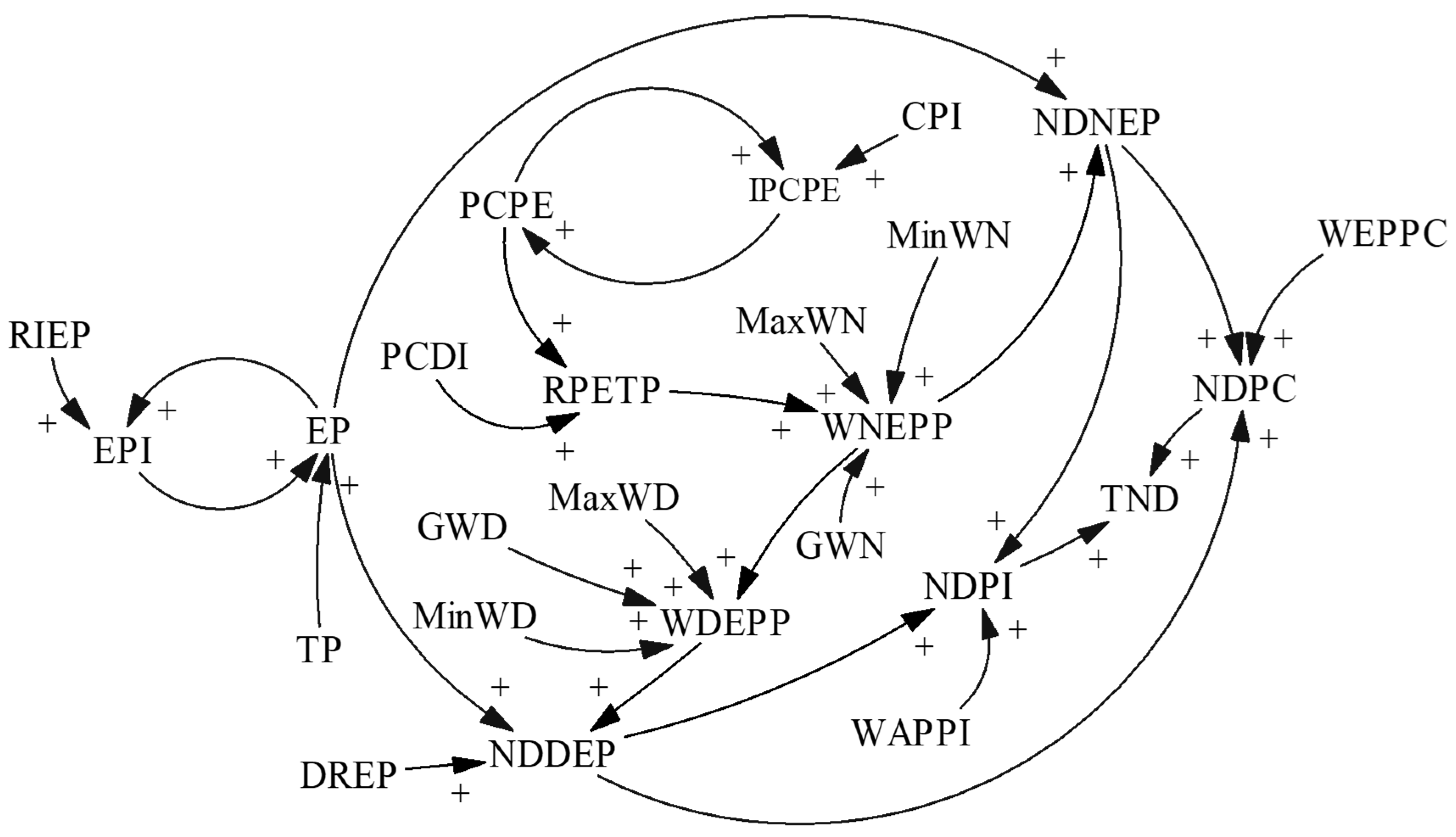 Systems 10 00059 g007