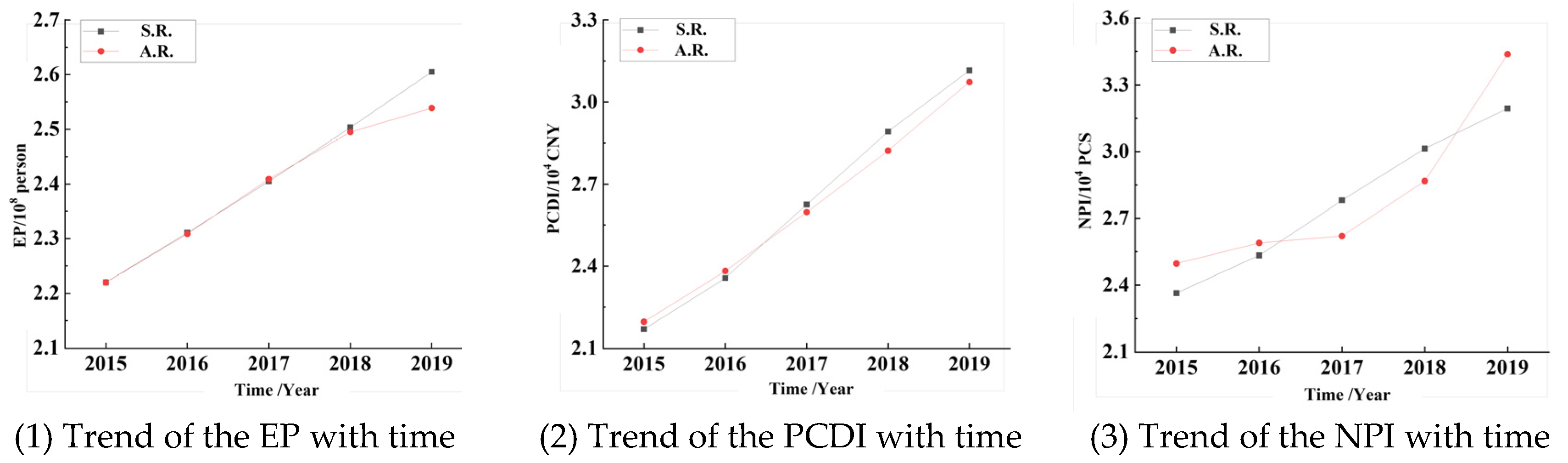 Systems 10 00059 g010a
