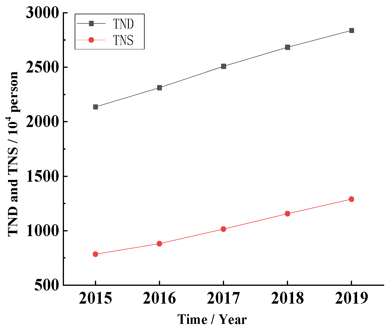 Systems 10 00059 g016