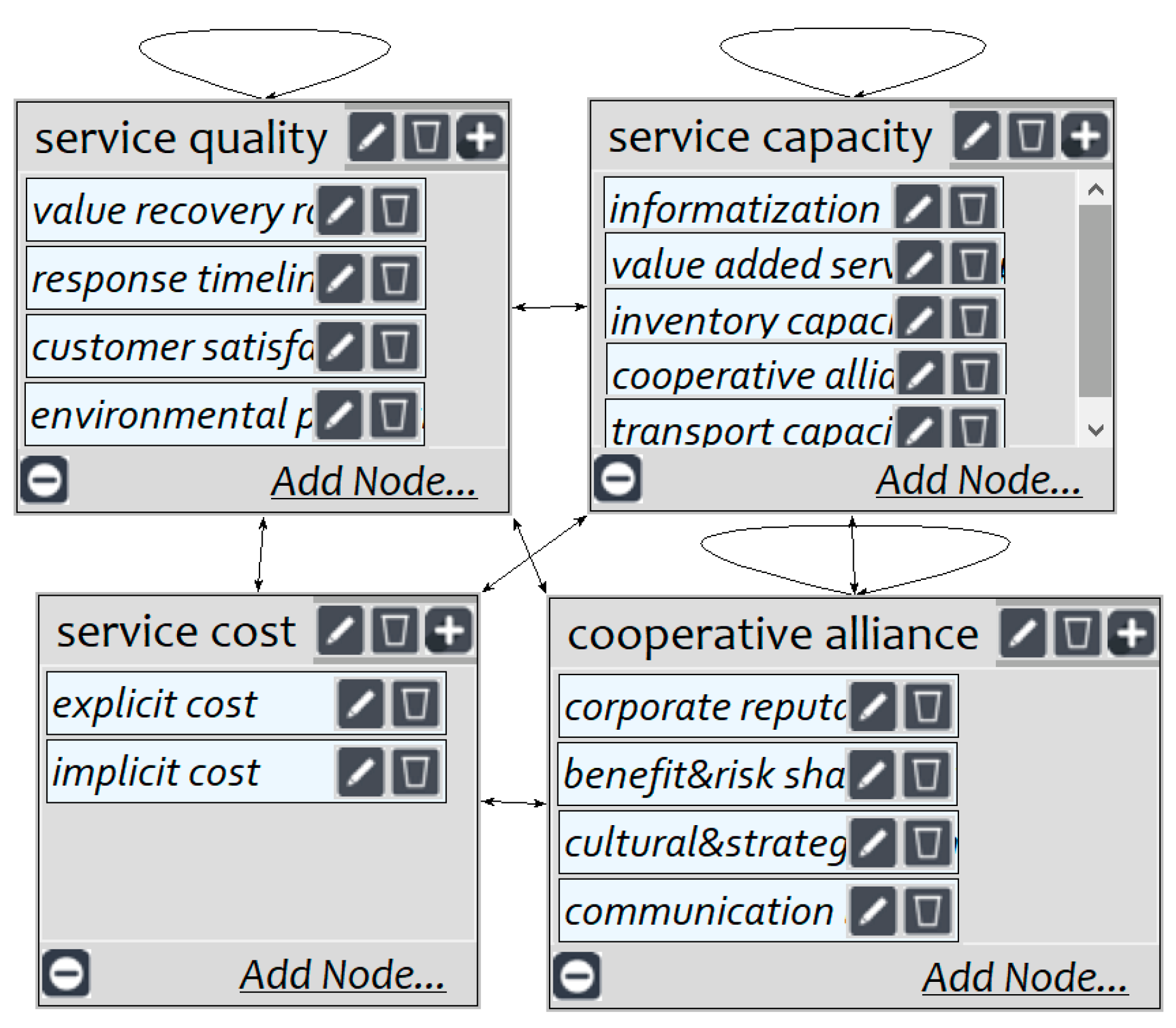 Systems 10 00188 g003