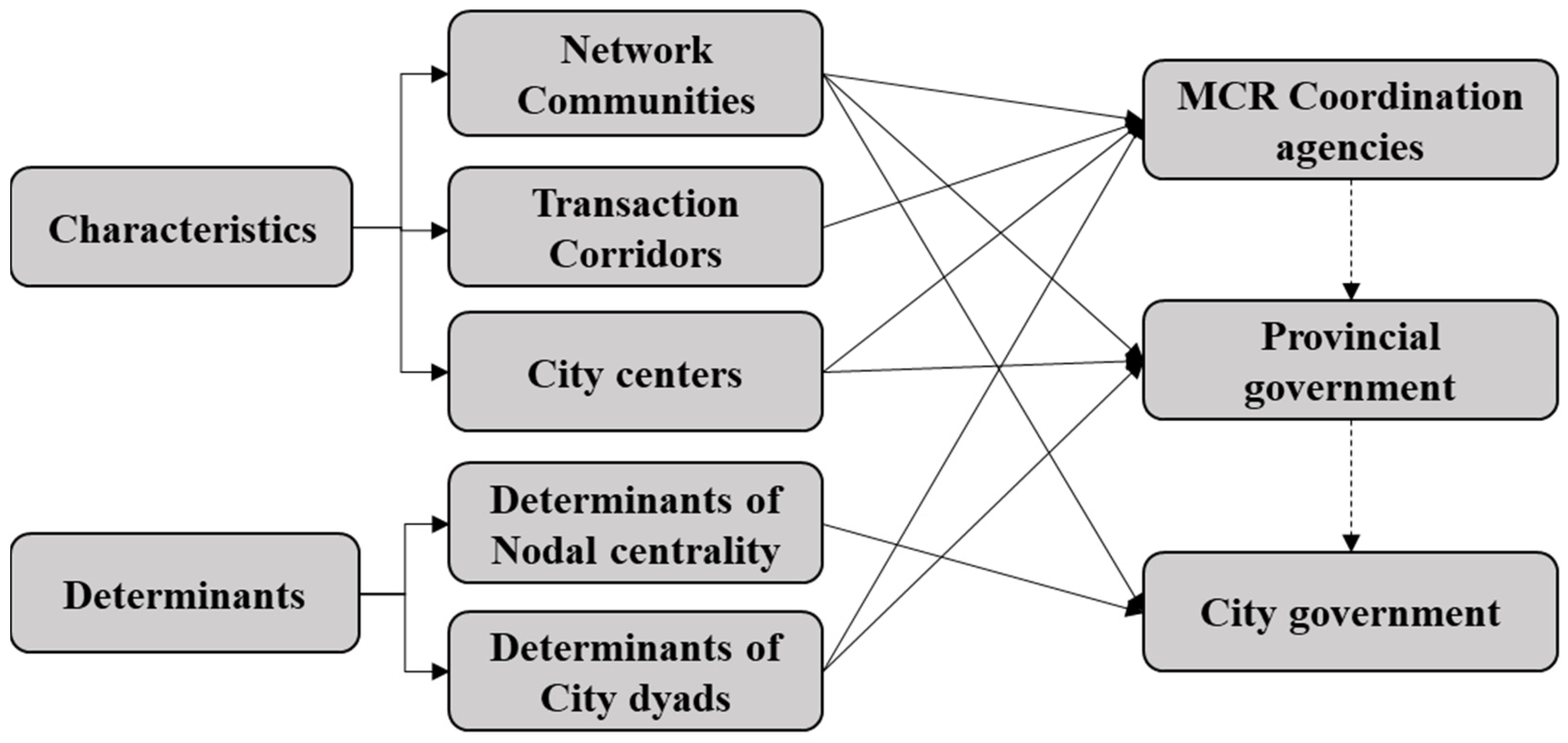 Systems 11 00401 g009
