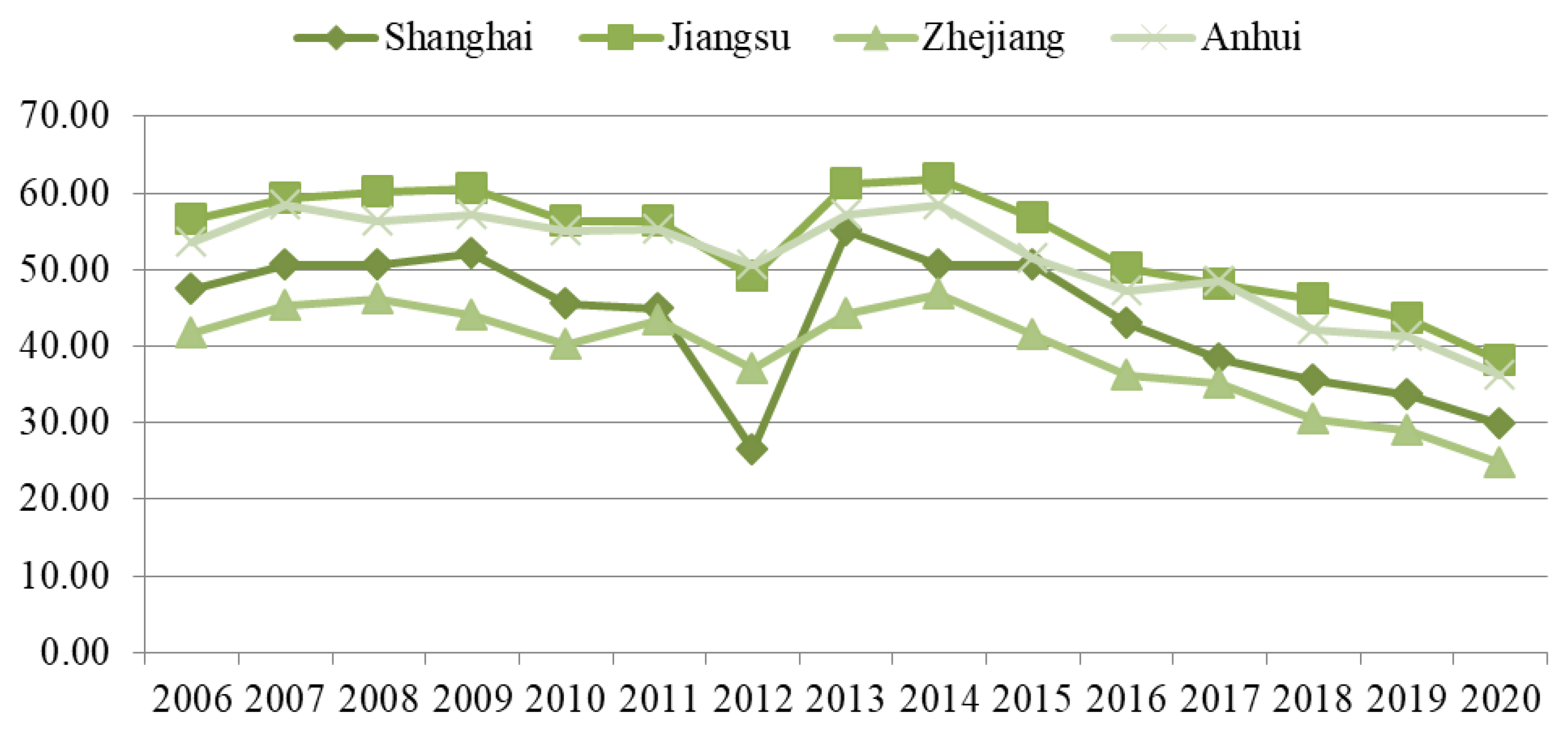 Systems 11 00418 g004