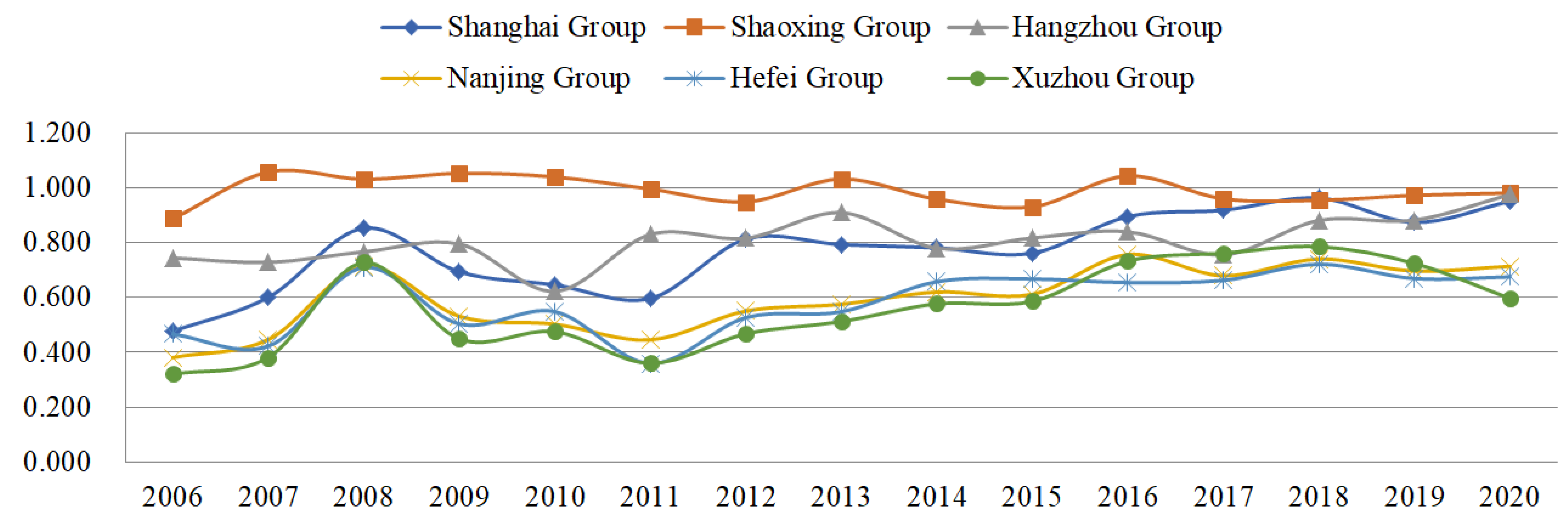 Systems 11 00418 g007