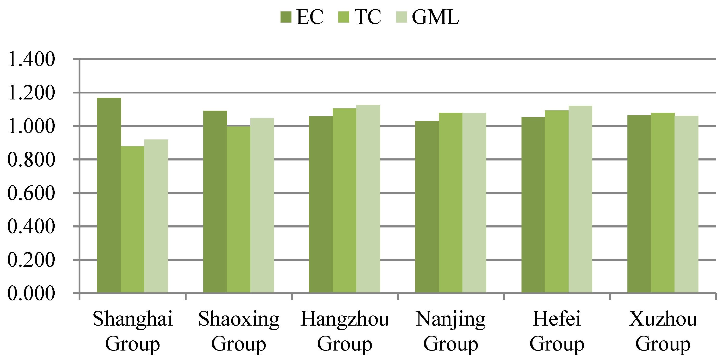 Systems 11 00418 g008