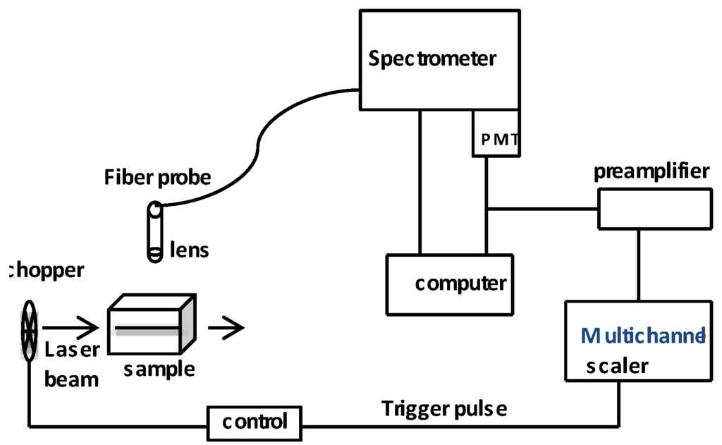 Technologies 02 00054 g004 1024