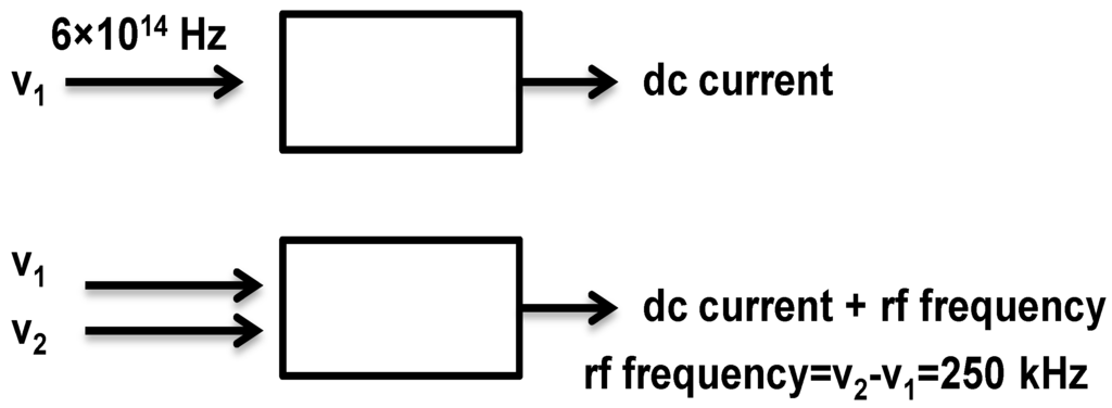 Technologies 02 00054 g005 1024