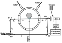 Technologies 02 00054 g015 200