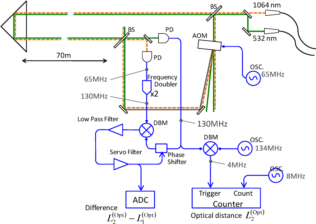 Technologies 02 00115 g001 1024