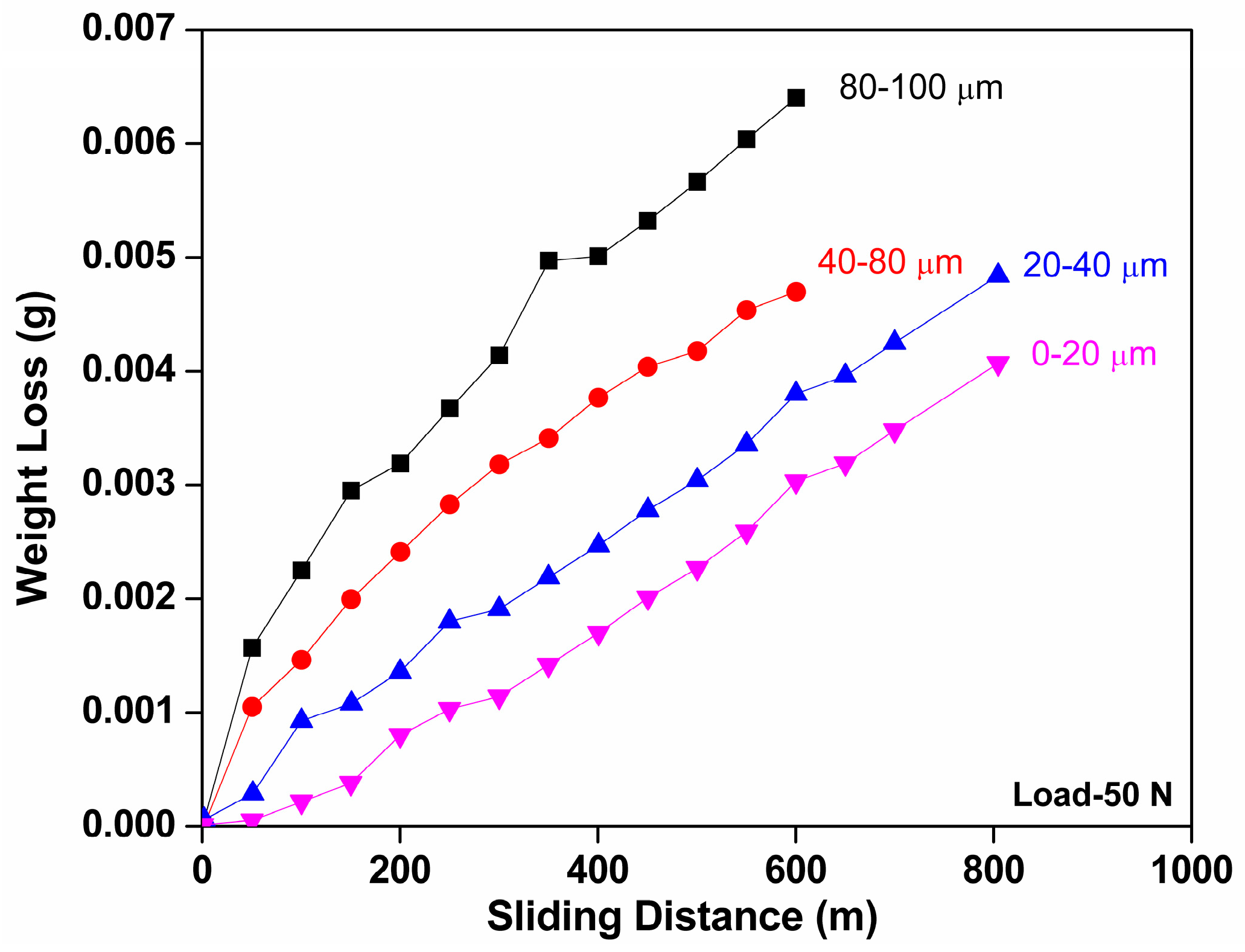 Technologies 04 00037 g005
