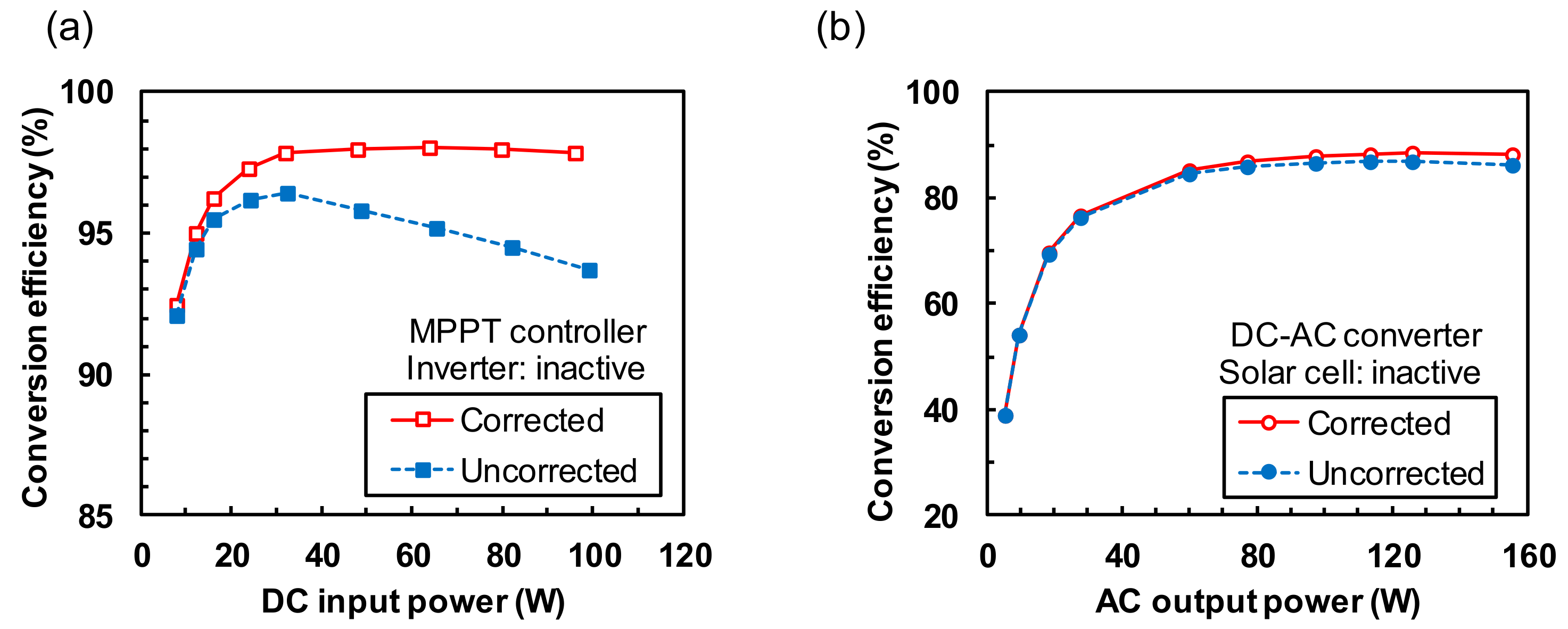 Technologies 05 00018 g002