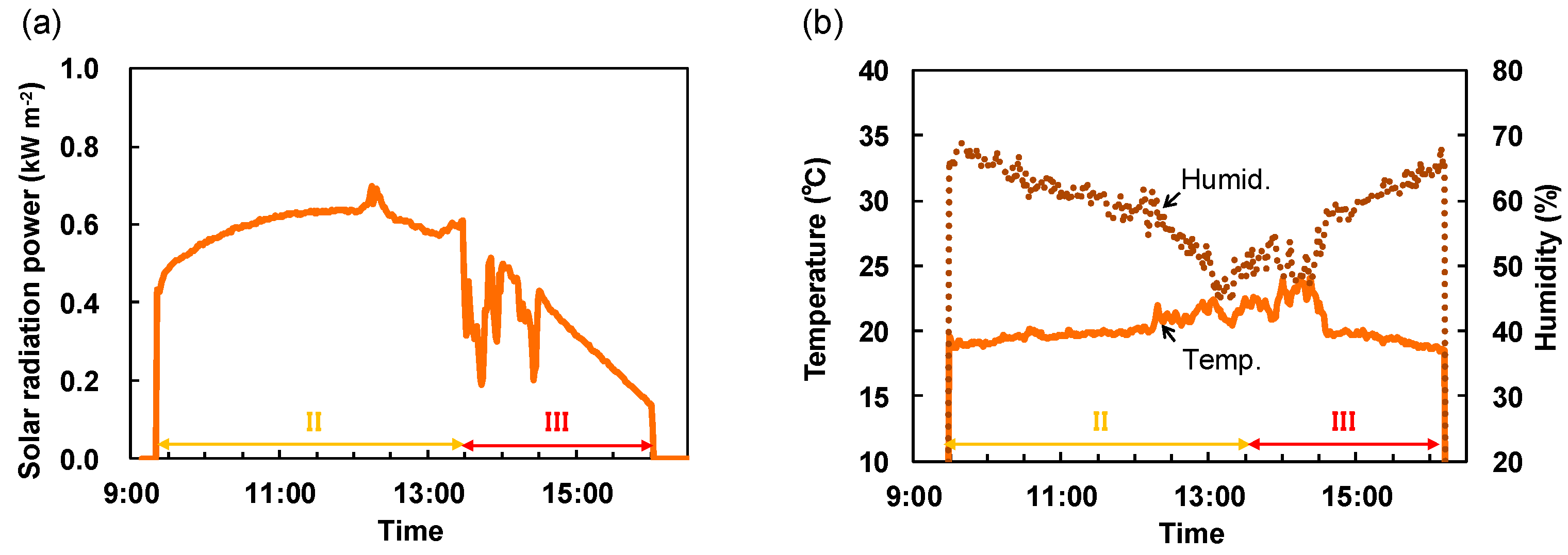 Technologies 05 00018 g007