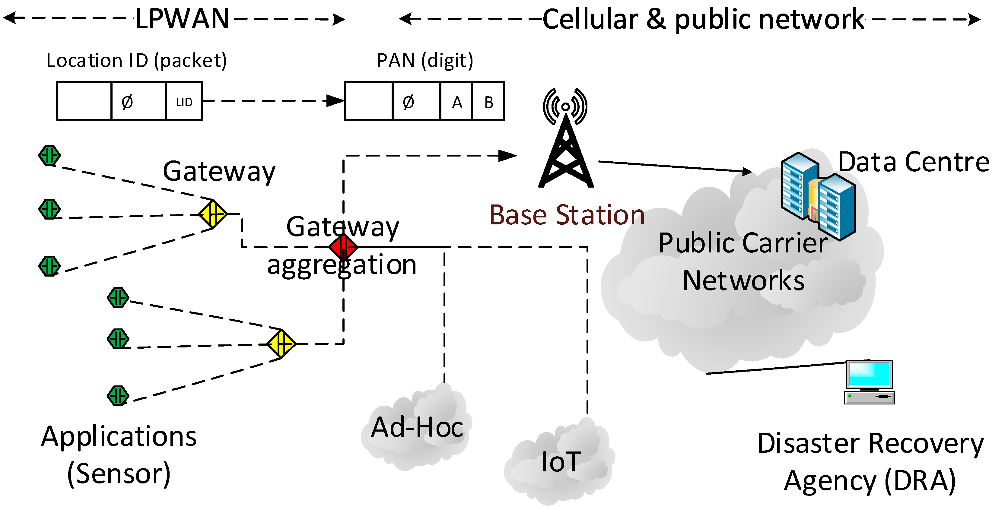 Technologies | Free Full-Text | Bushfire Disaster Monitoring System