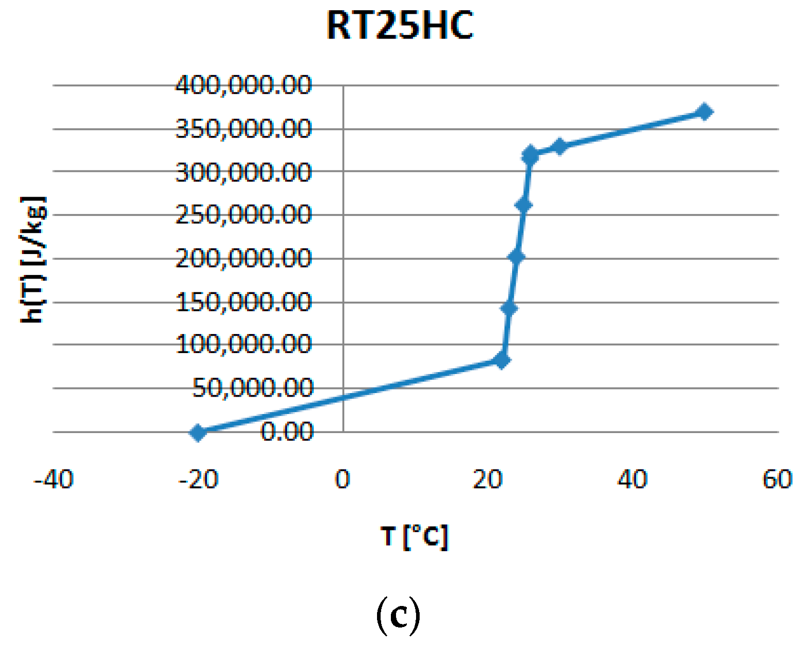 Technologies 05 00069 g005b