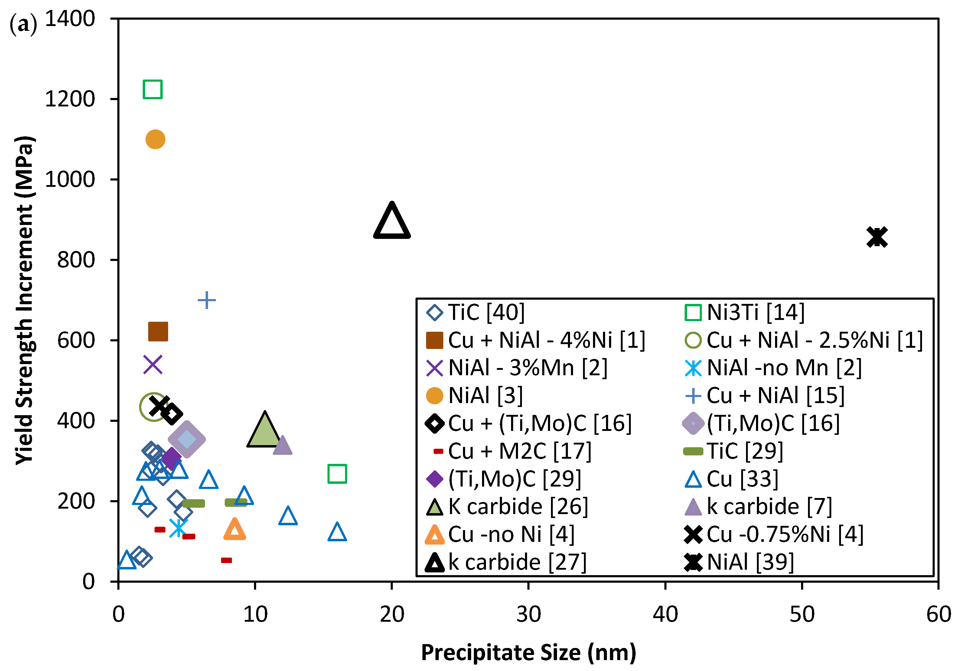 technologies free full text a review on nano scale precipitation size on review