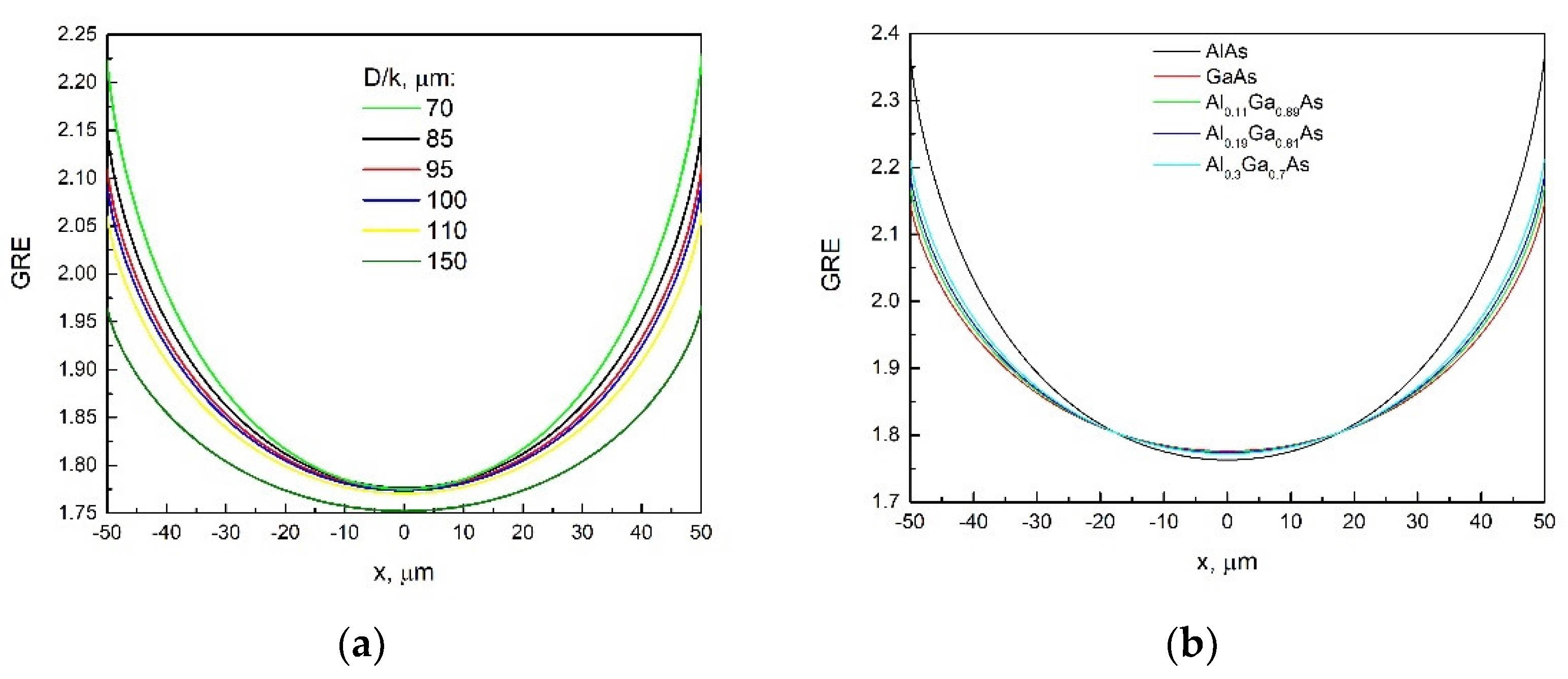 Technologies 11 00089 g004