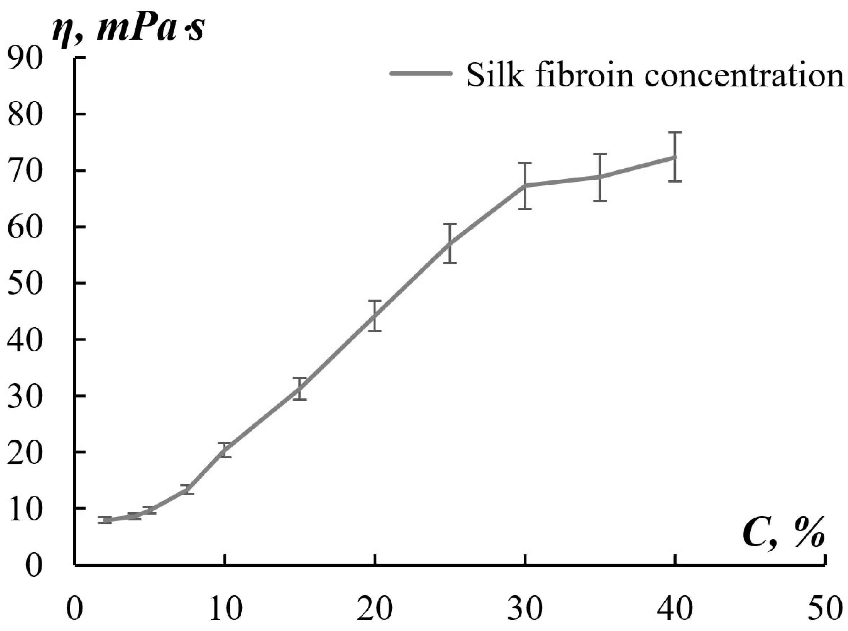 Technologies 11 00146 g001