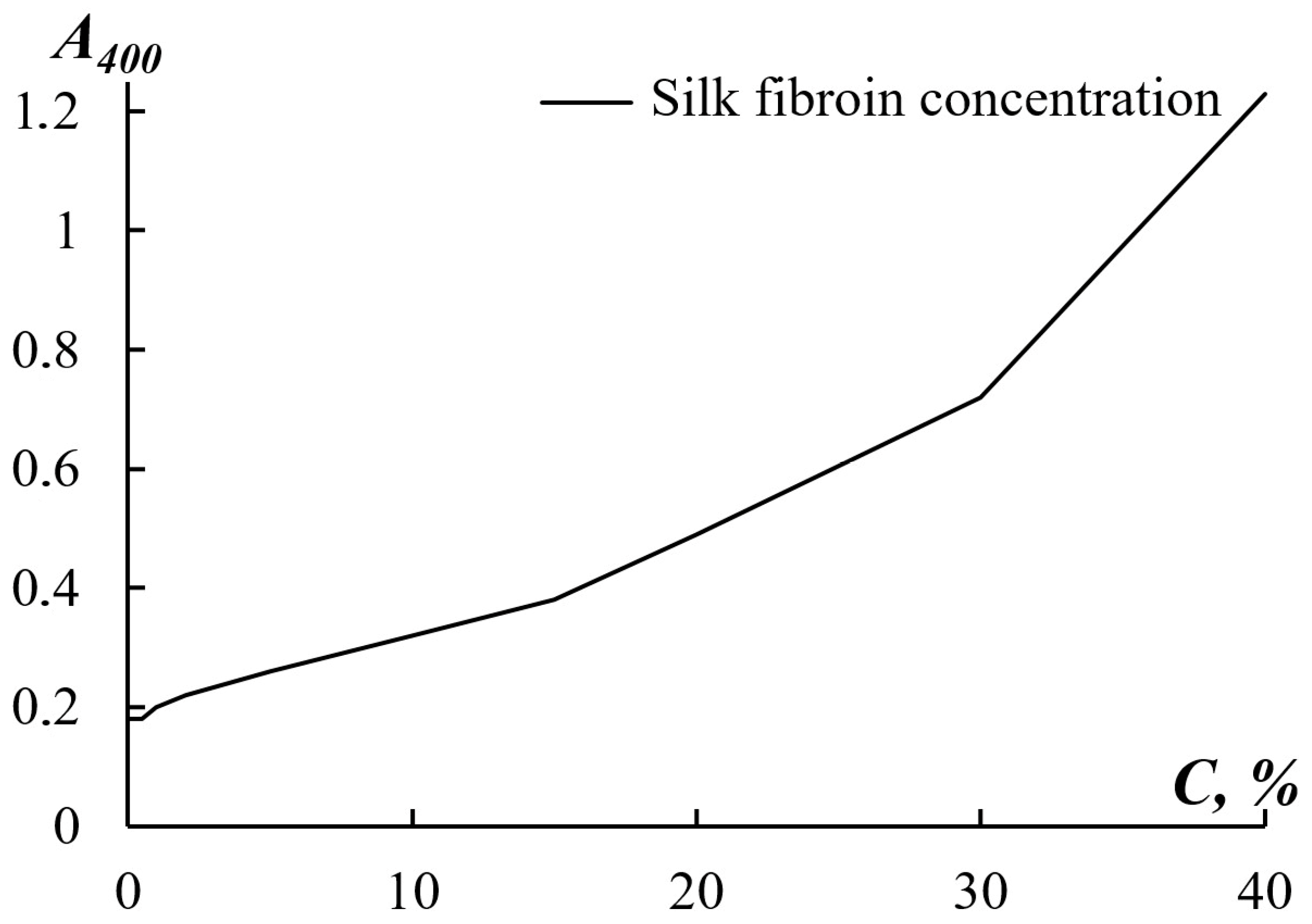 Technologies 11 00146 g002