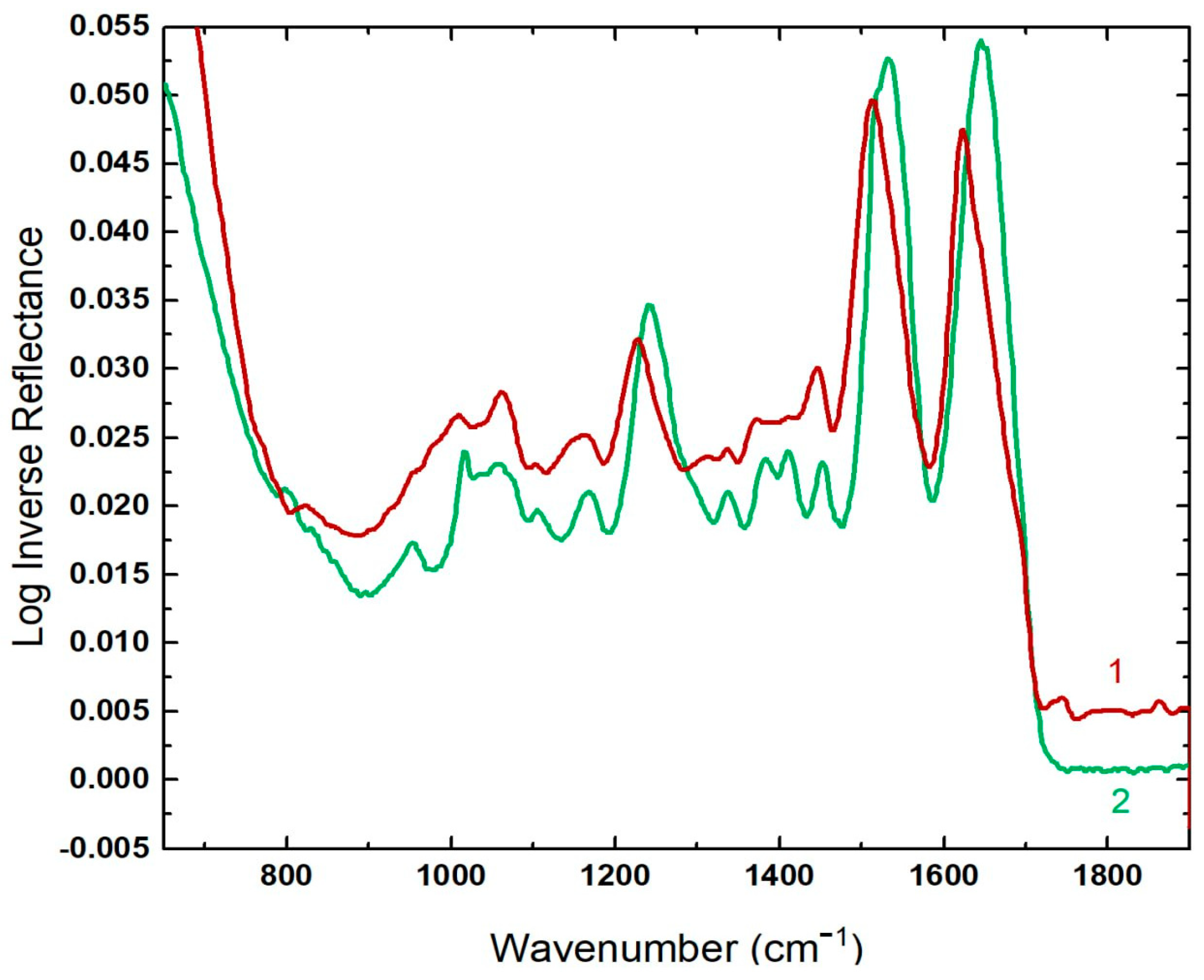 Technologies 11 00146 g003