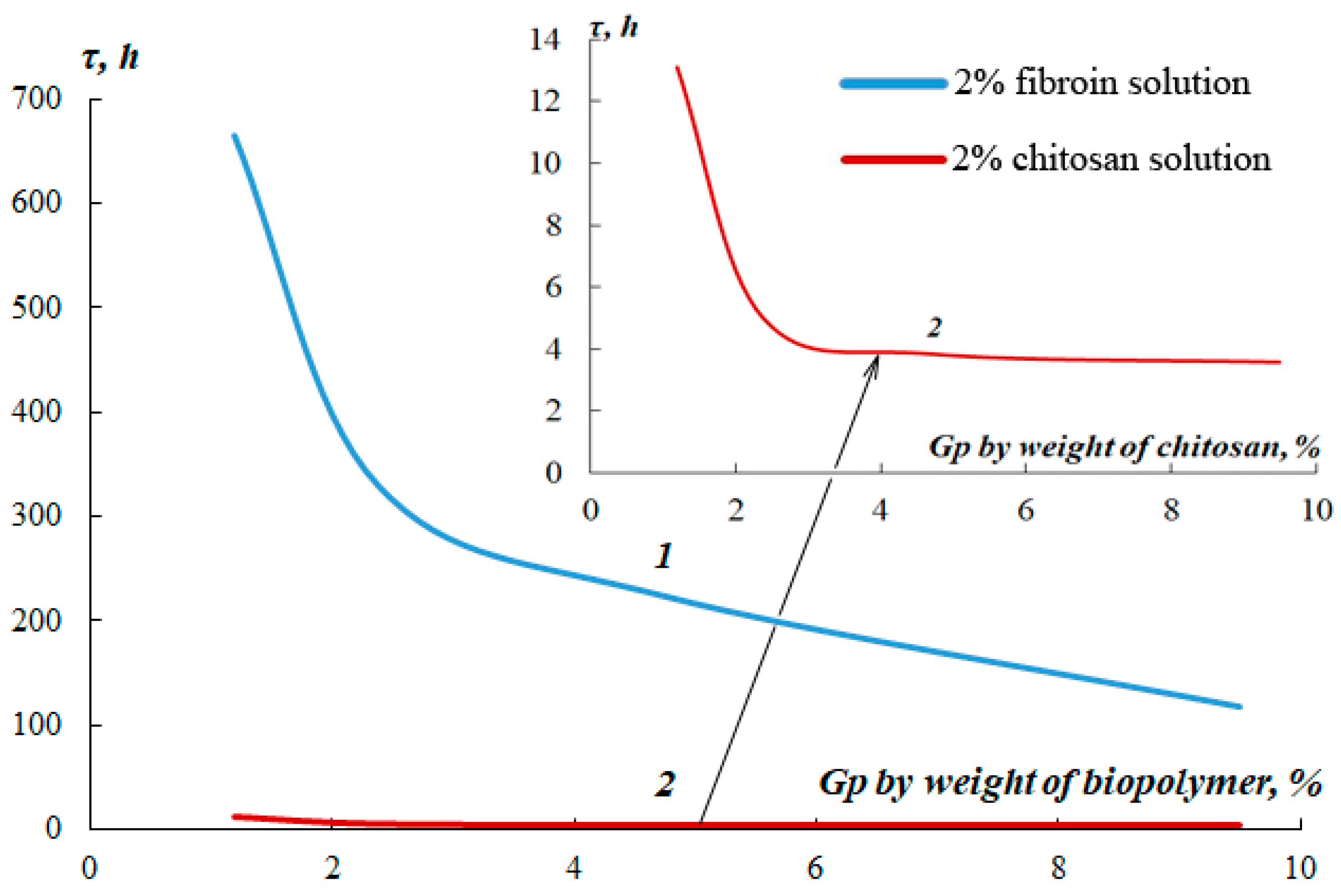 Technologies 11 00146 g007