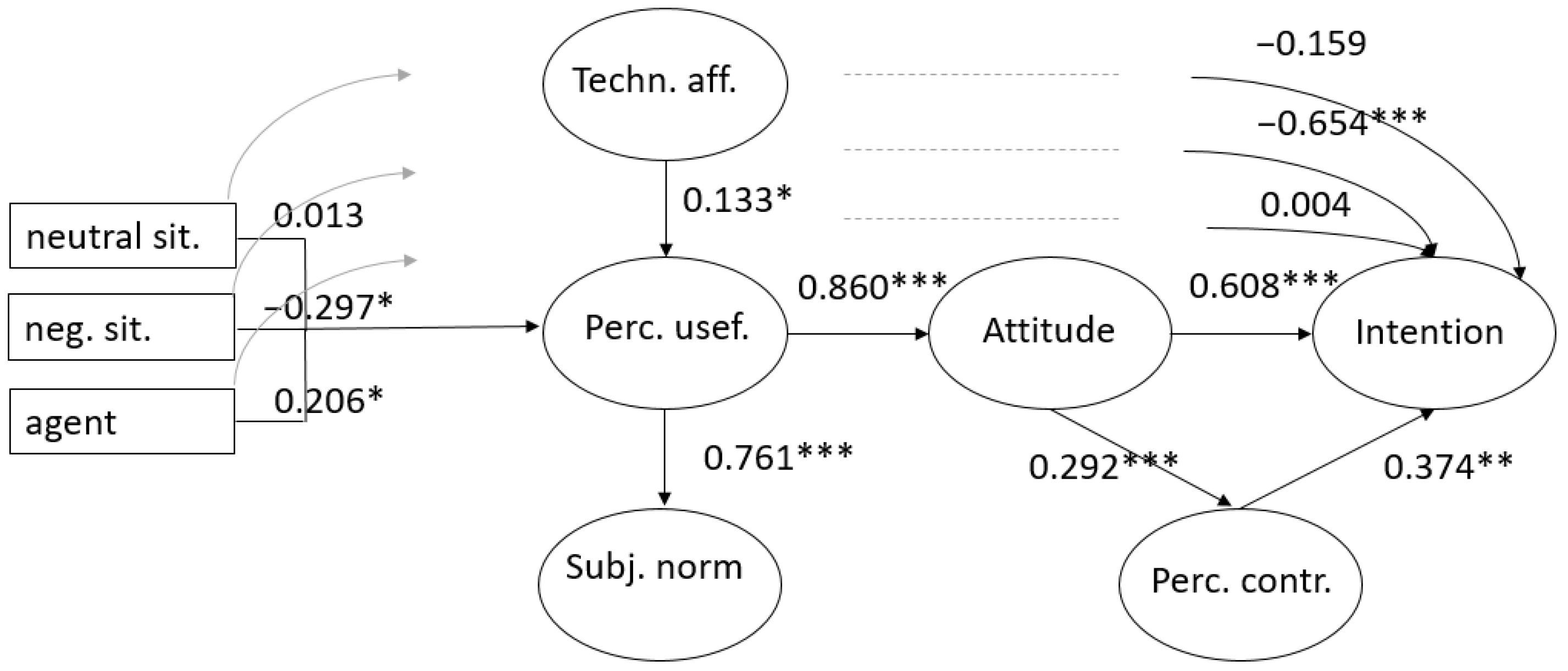Tourismhosp 06 00036 g004