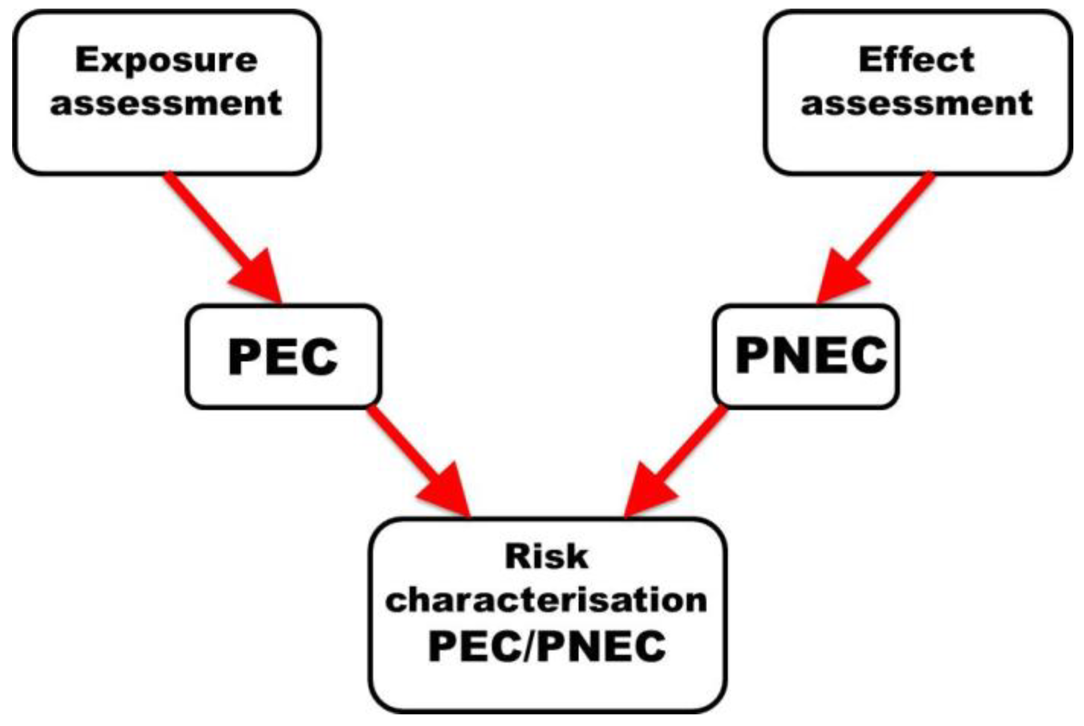 postgenomics perspectives