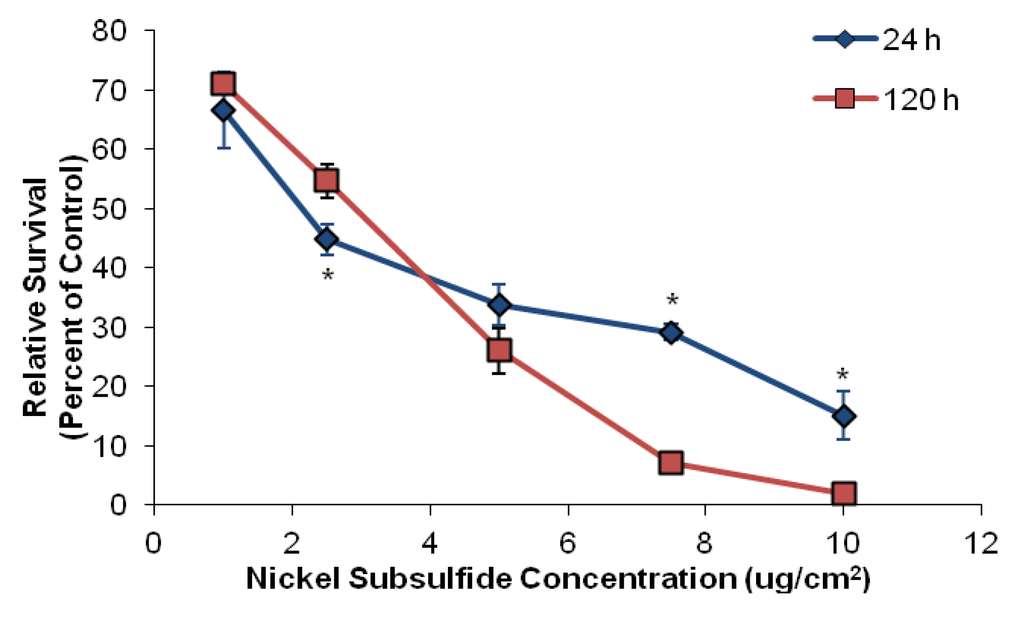 Toxics 01 00046 g001 1024