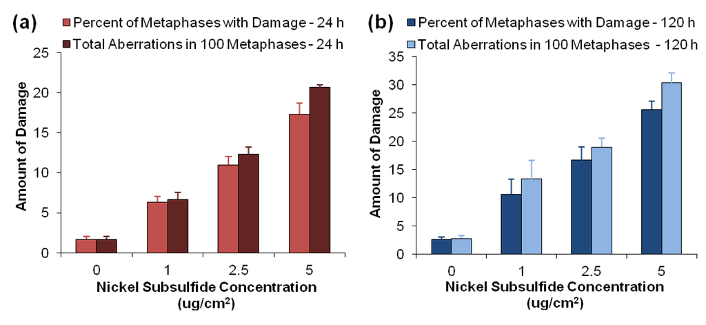 Toxics 01 00046 g002 1024