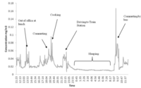 Toxics 01 00060 g003 200