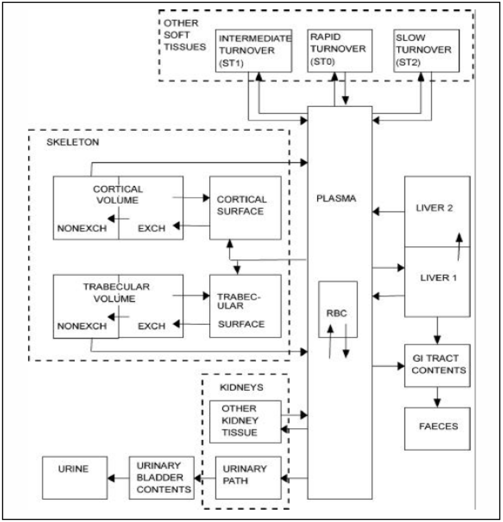 Toxics 02 00050 g003 1024