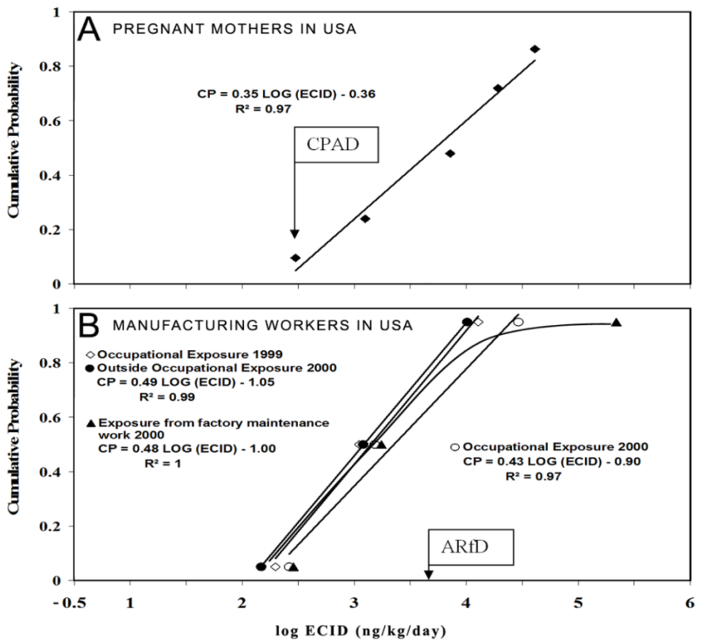 Comparatively evaluating potential dissertation thesis projects