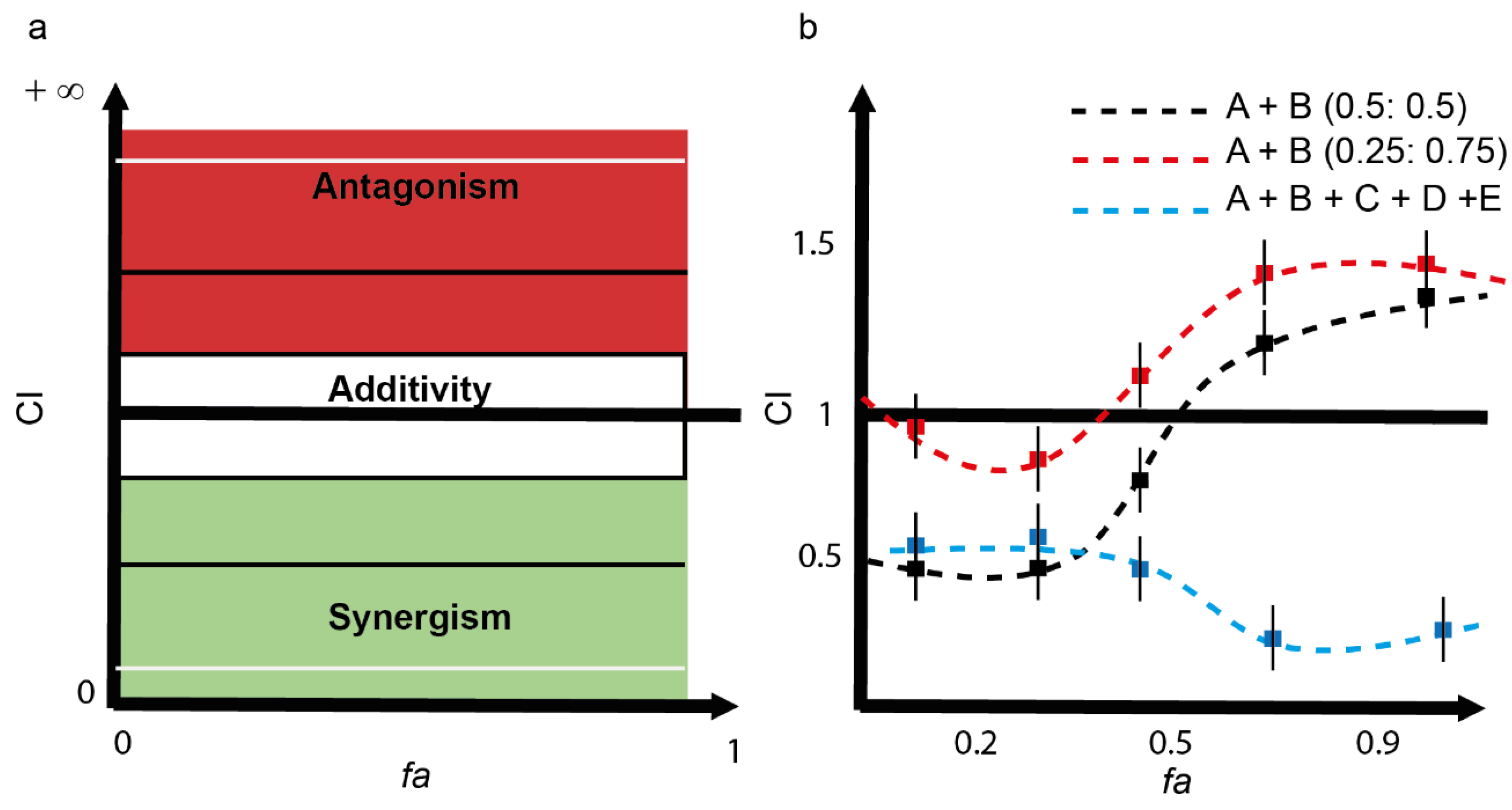 Azithromycin 500 mg mechanism of action