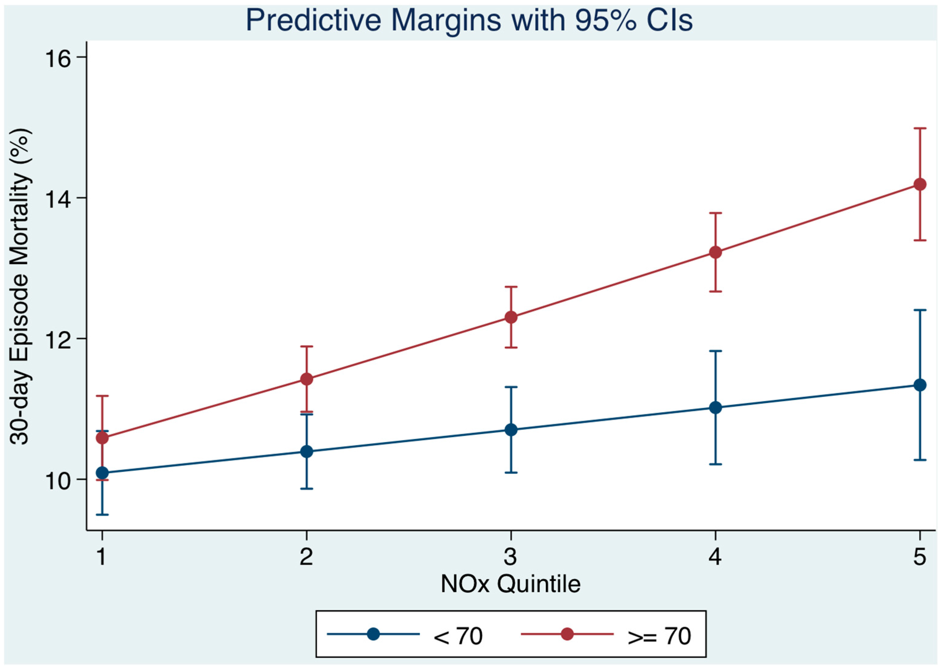 Toxics 05 00027 g002