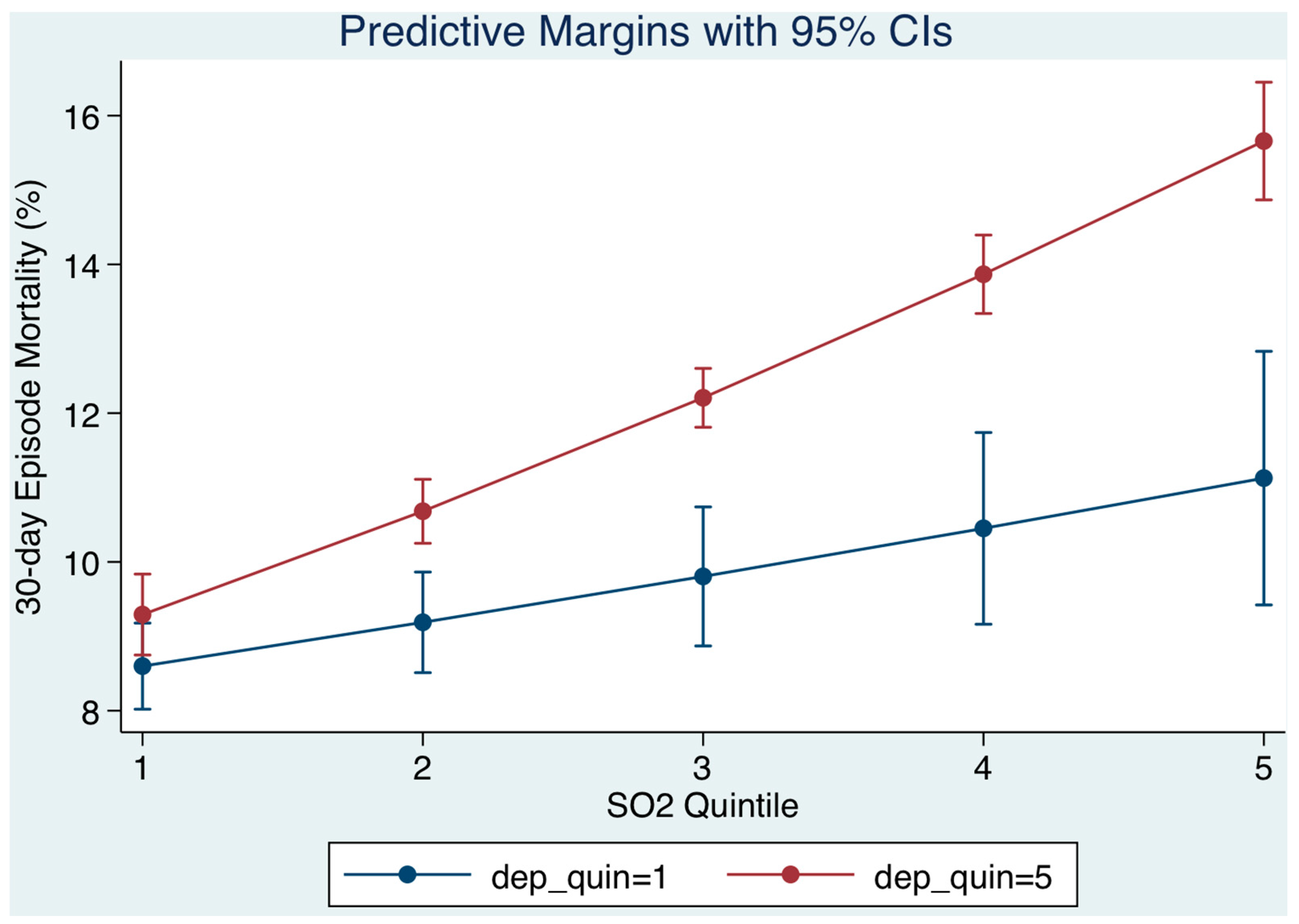Toxics 05 00027 g003