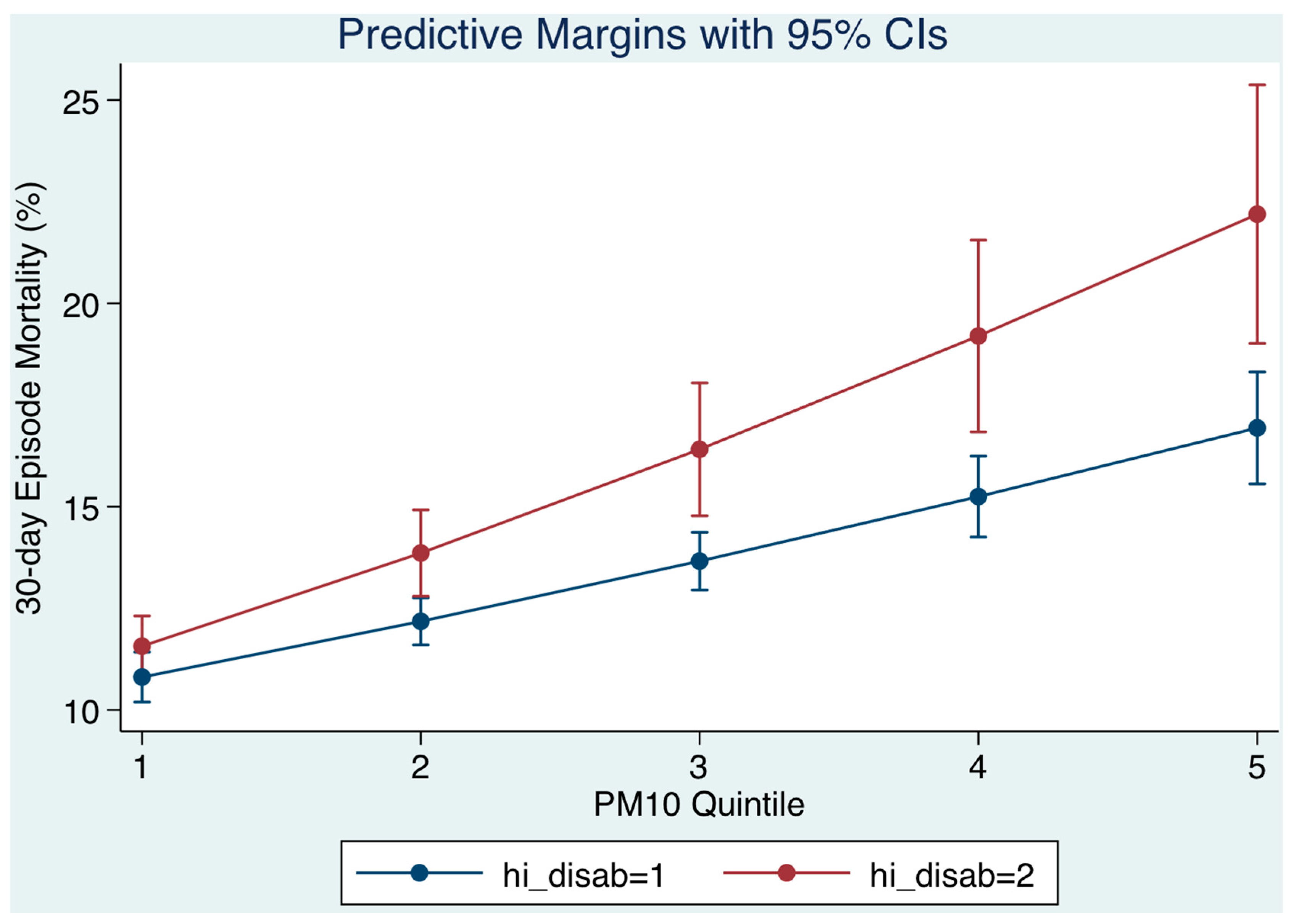Toxics 05 00027 g004