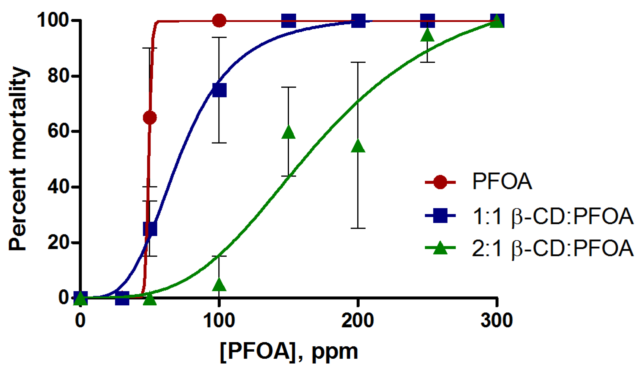 global and china perfluorooctanoic acid pfoa China has been the largest producer and emitter of perfluorooctanoic acid and its salts (pfoa/pfo) however, the flows of pfoa/pfo from manufacture and application to the environment are indistinct, especially flows from waste treatment sites to the environment here, a life cycle analysis of pfoa . global and china perfluorooctanoic acid pfoa China has been the largest producer and emitter of perfluorooctanoic acid and its salts (pfoa/pfo) however, the flows of pfoa/pfo from manufacture and application to the environment are indistinct, especially flows from waste treatment sites to the environment here, a life cycle analysis of pfoa .