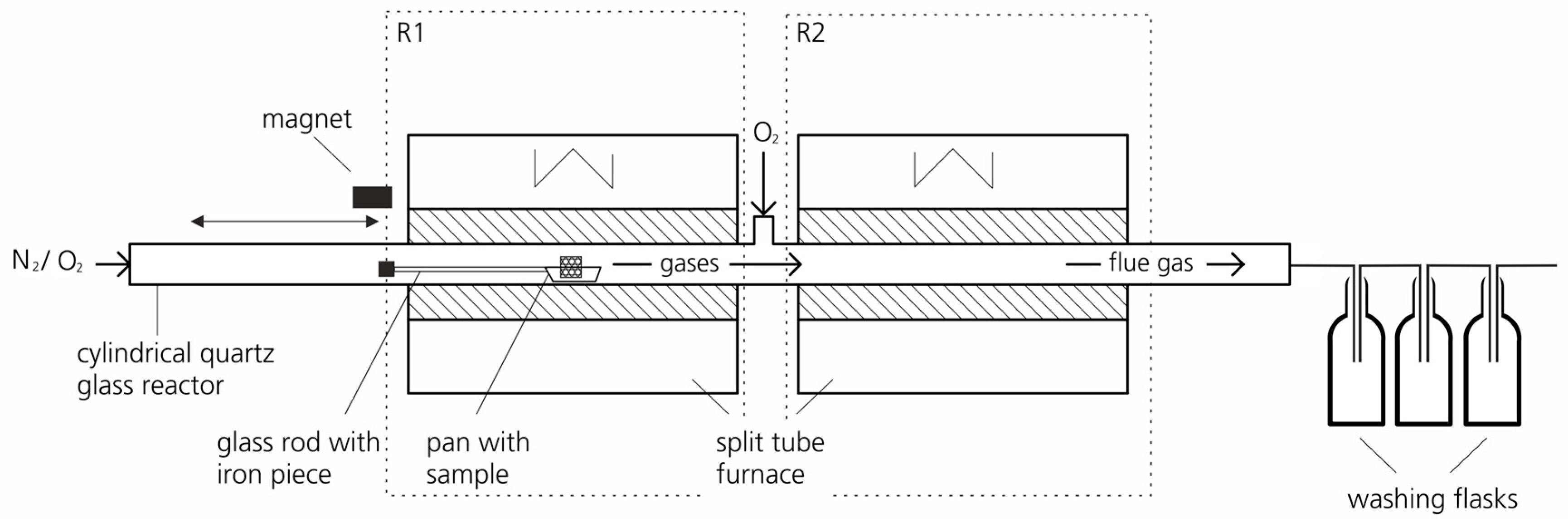 Toxics 07 00047 g001 Toxics 07 00047 g001