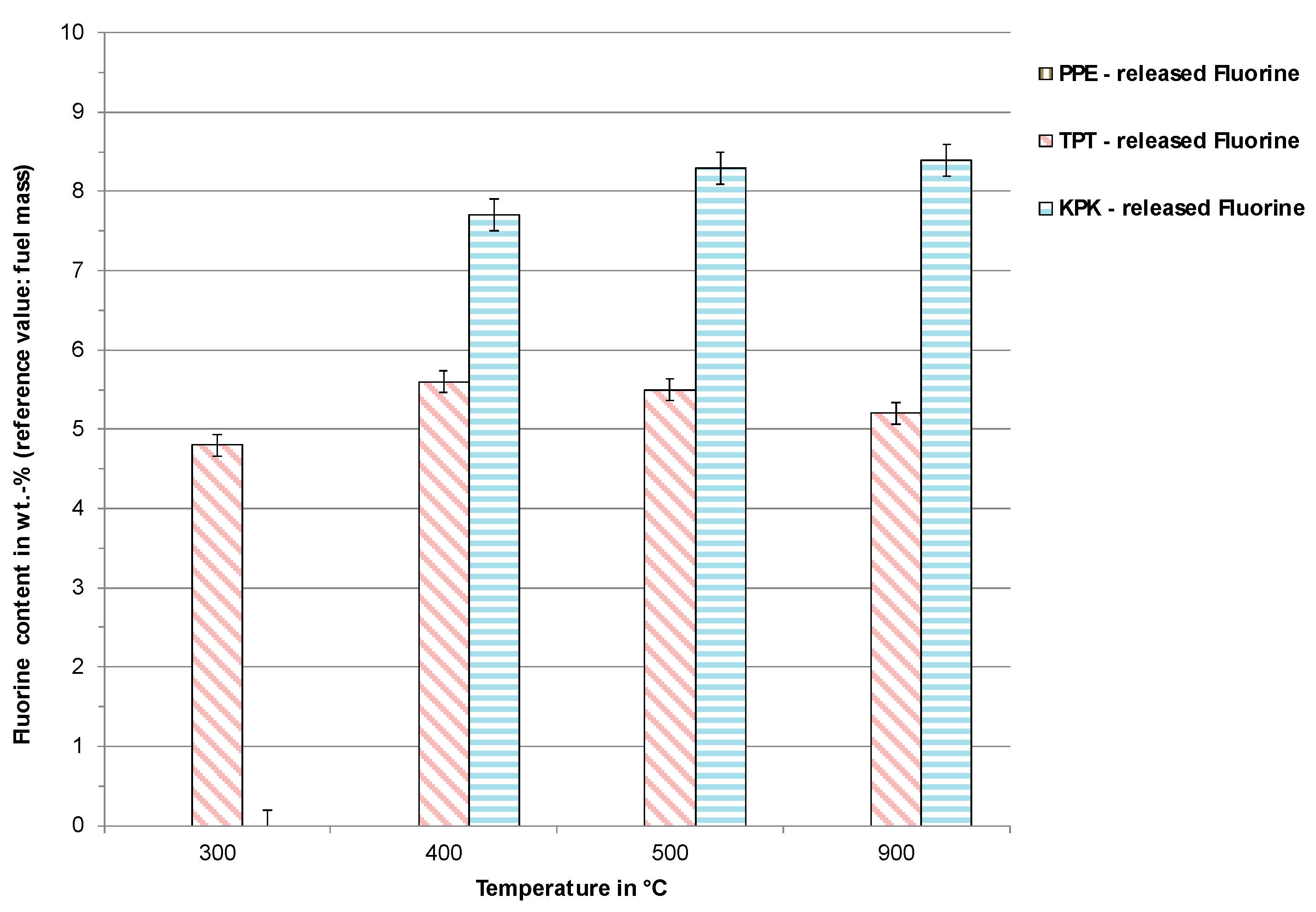 Toxics 07 00047 g004 Toxics 07 00047 g004