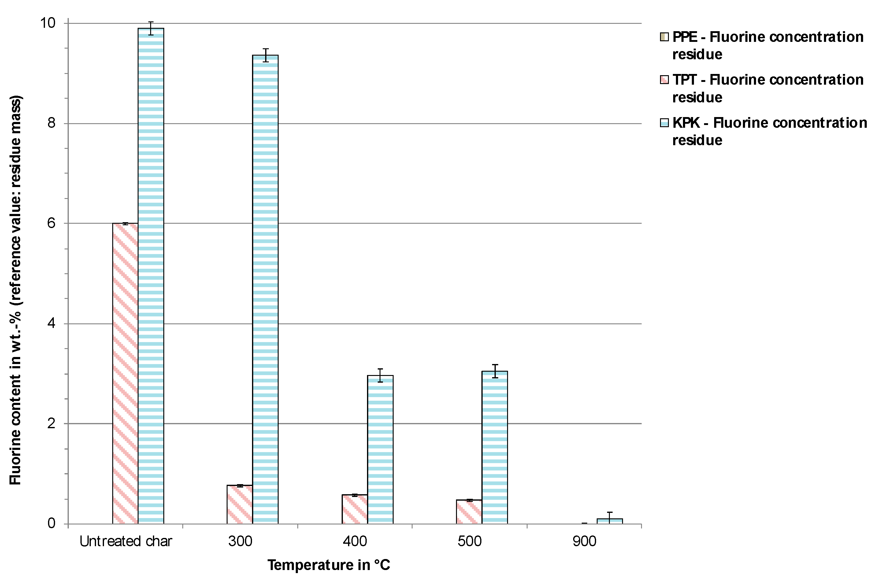 Toxics 07 00047 g006 Toxics 07 00047 g006